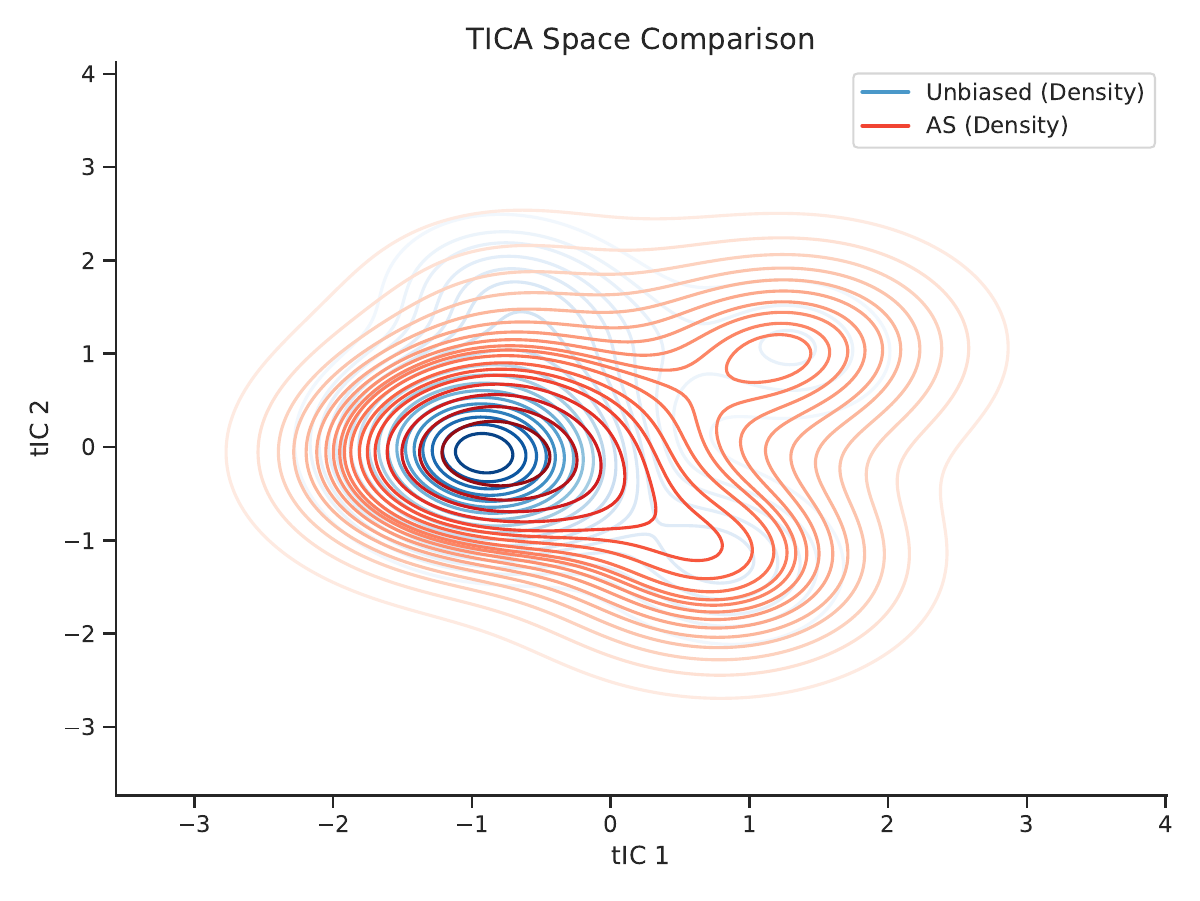 AEKA method comparison