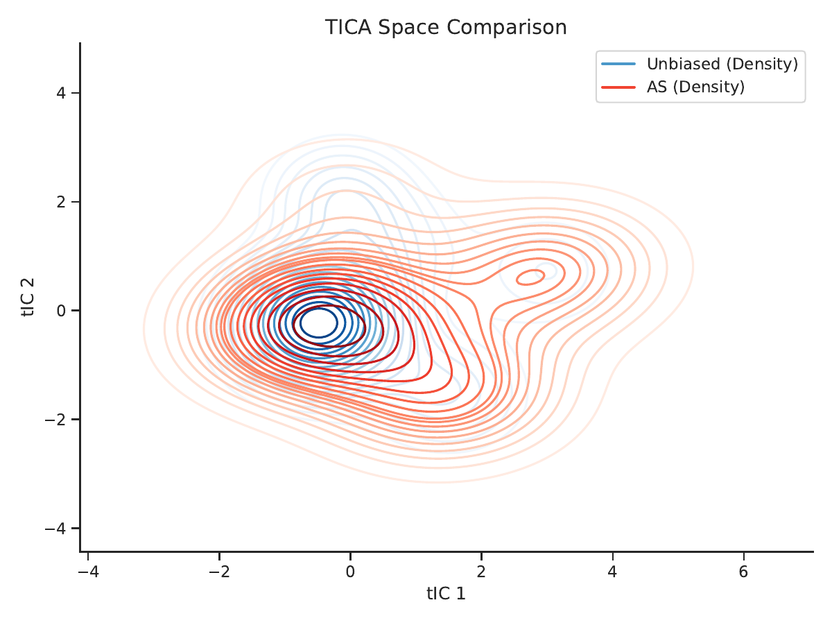 AEKA method comparison