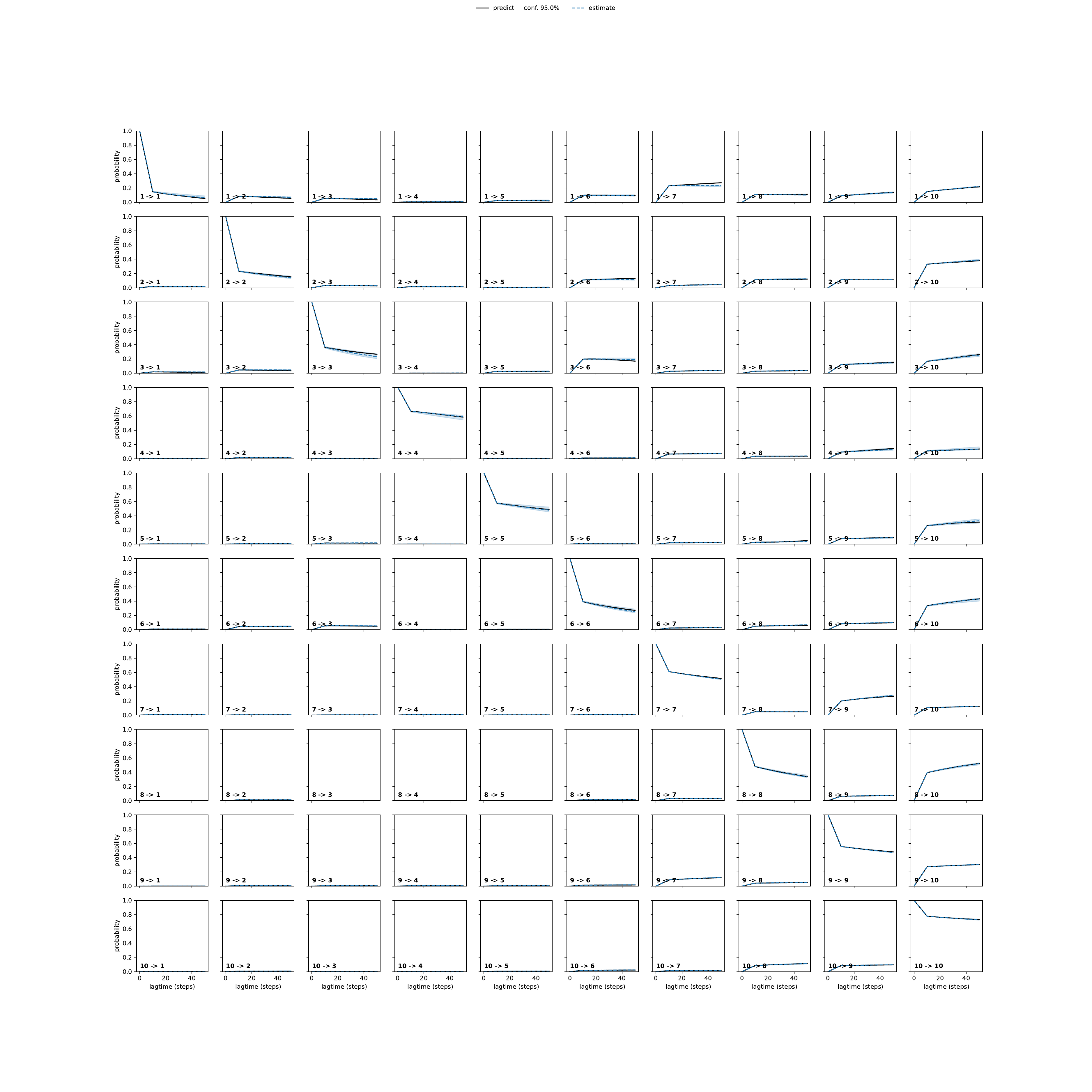 AERA adaptive convergence