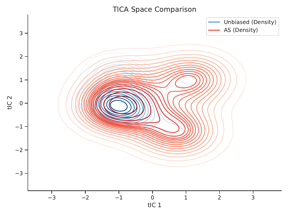 AERA method comparison