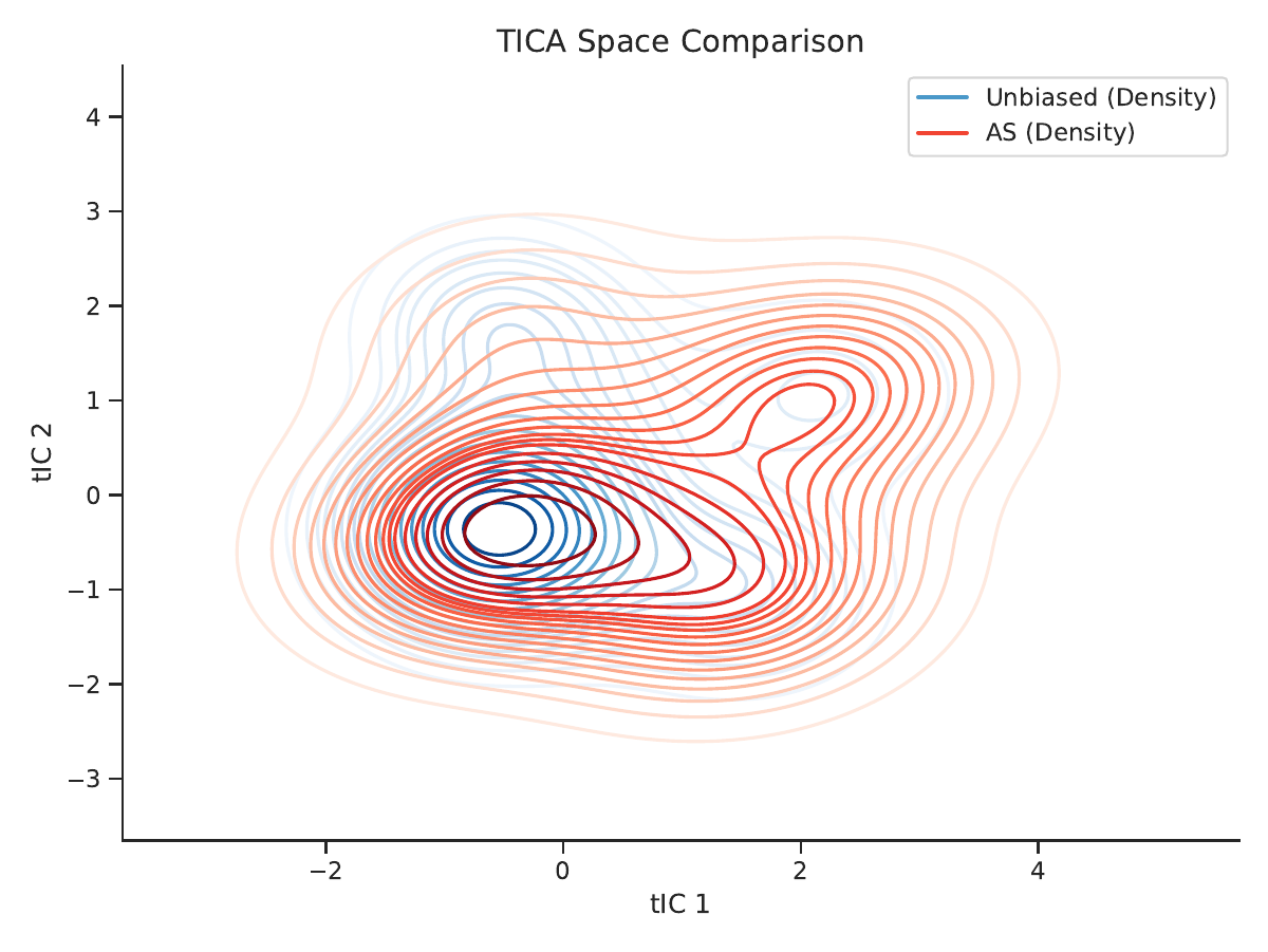 AERA method comparison