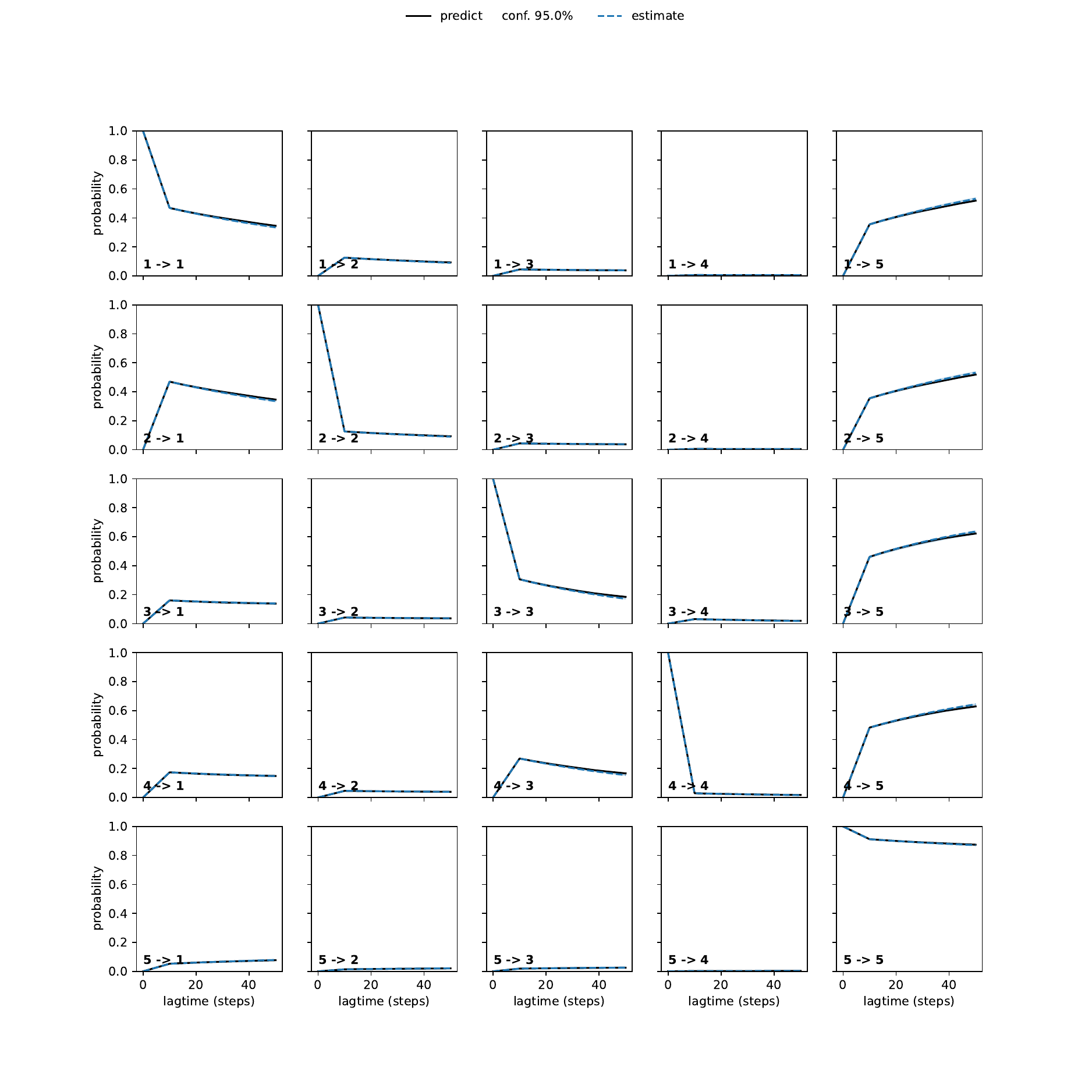 AFA adaptive convergence