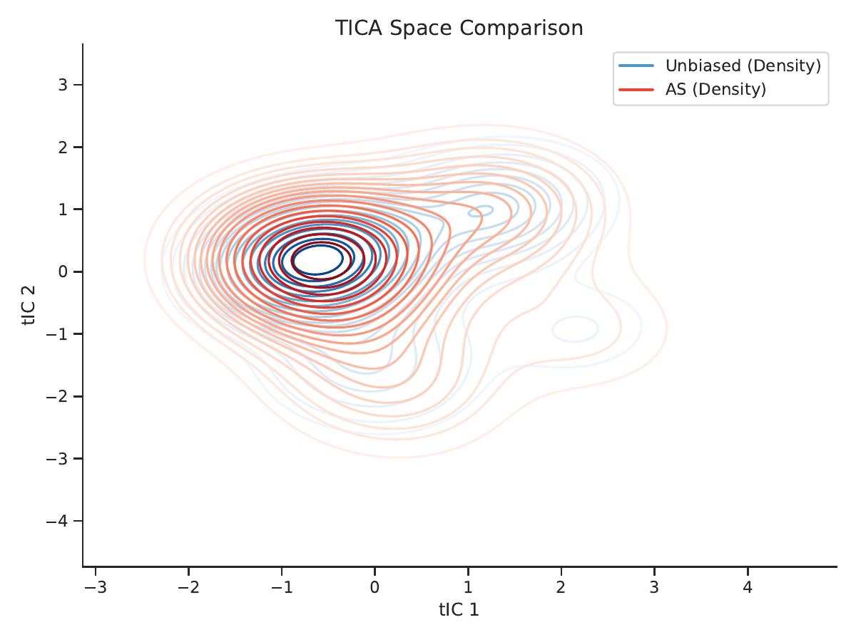 AFCA method comparison