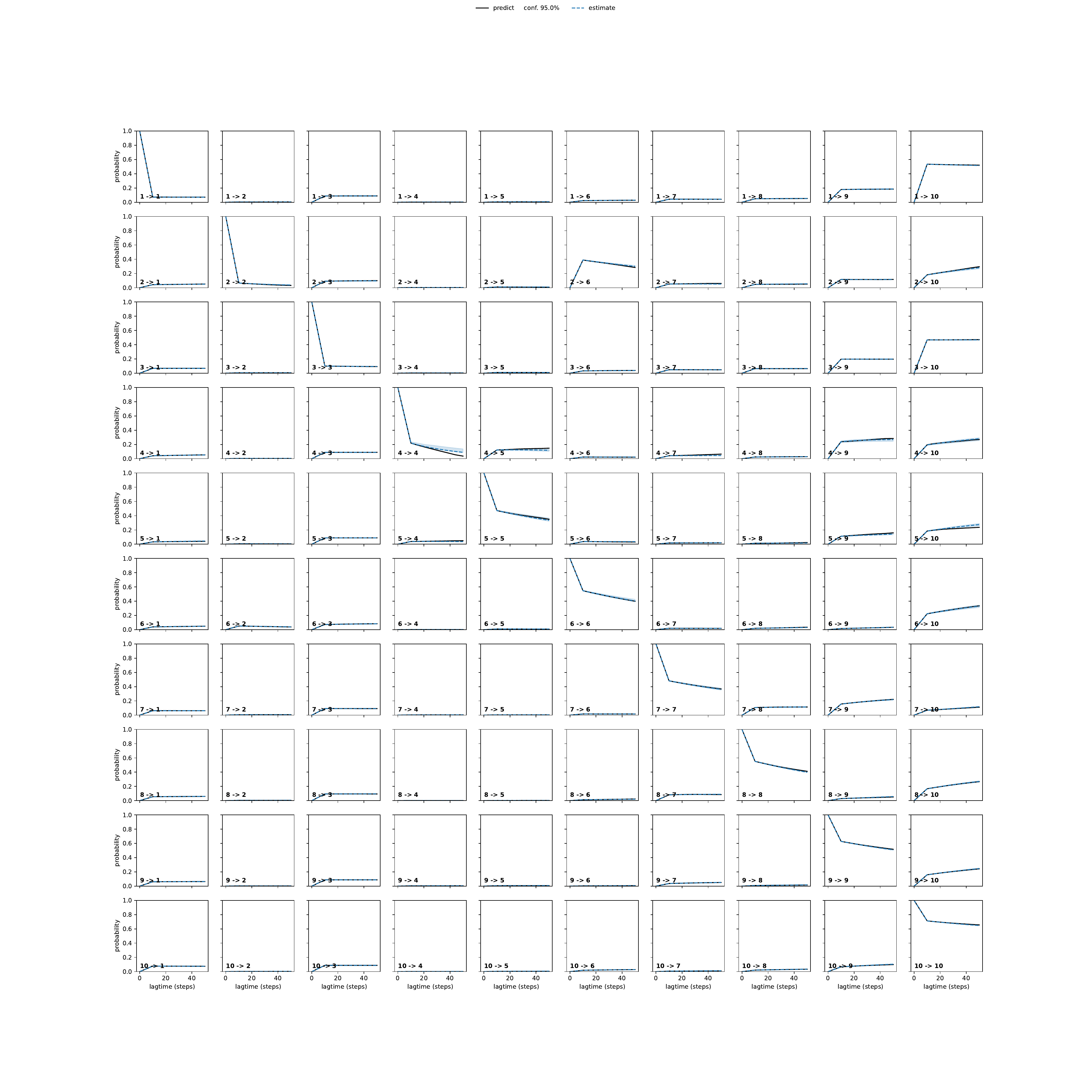 AFEA adaptive convergence
