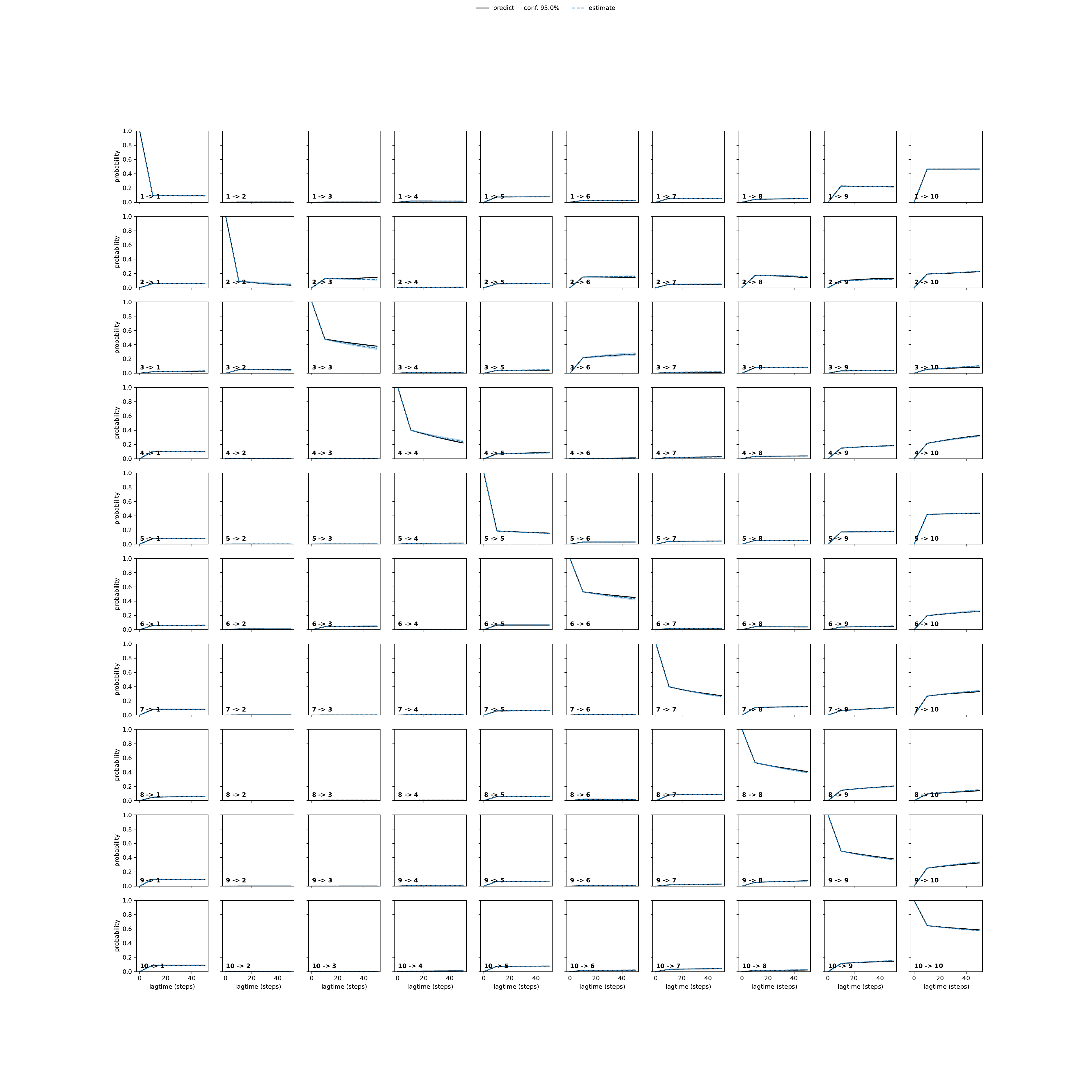AFFA adaptive convergence