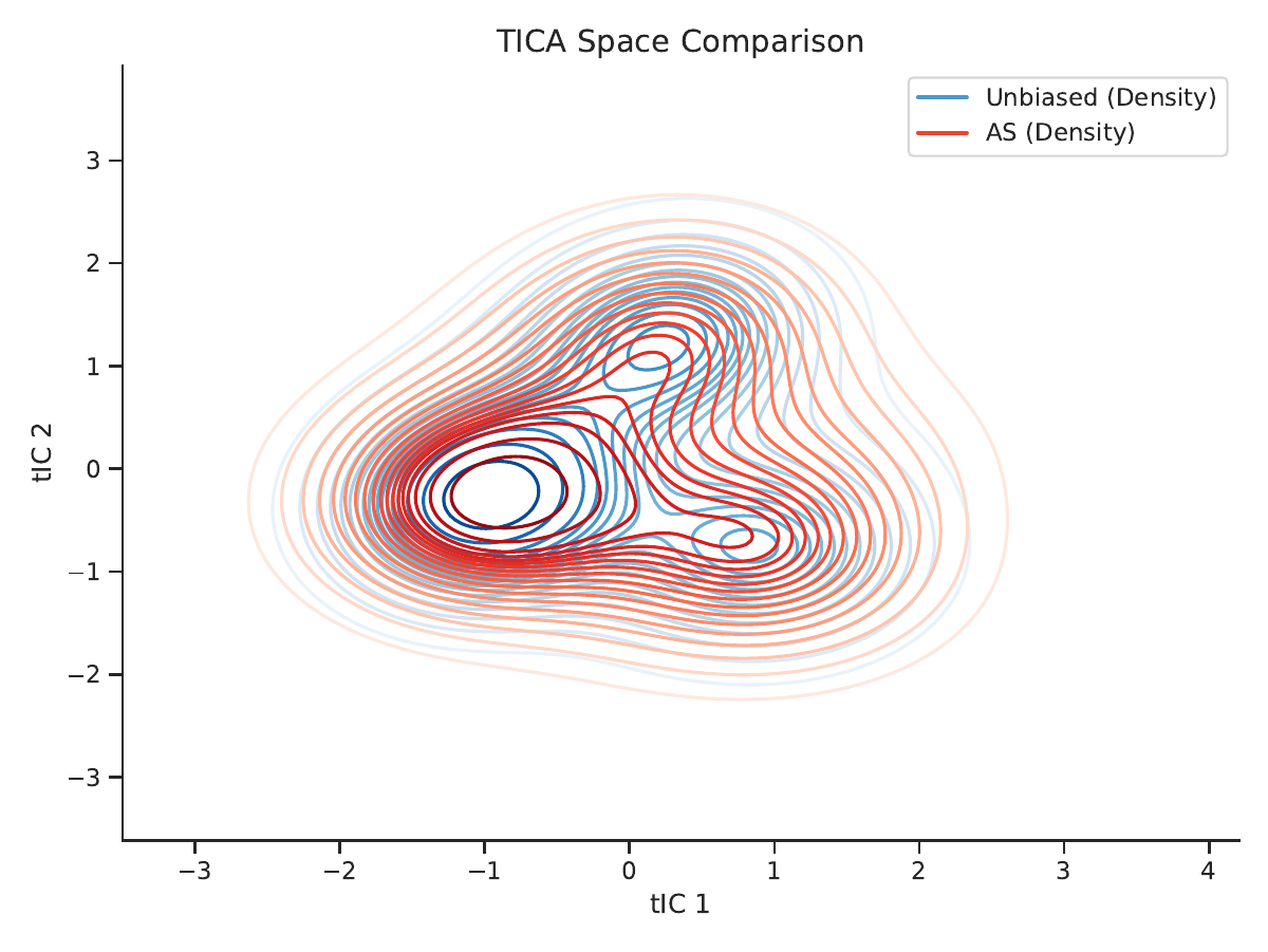 AFGA method comparison
