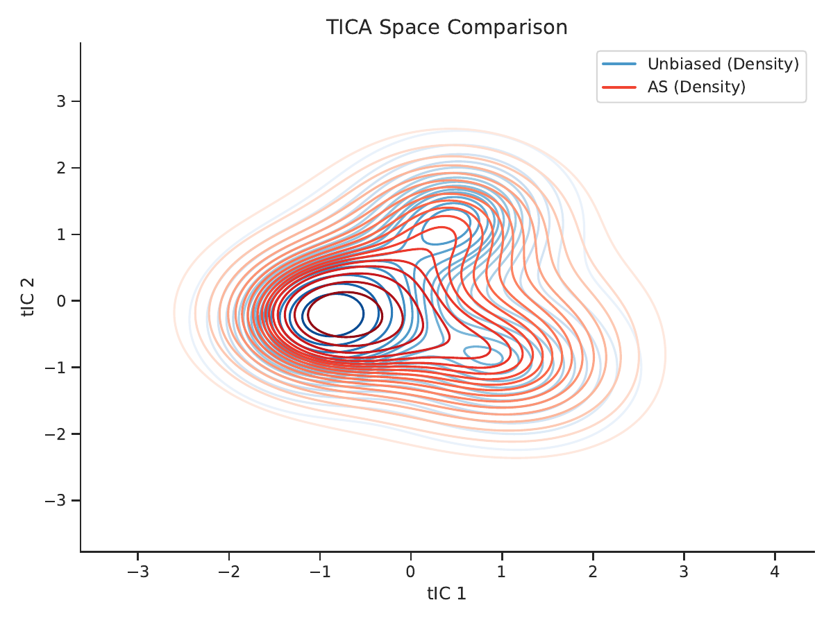 AFGA method comparison
