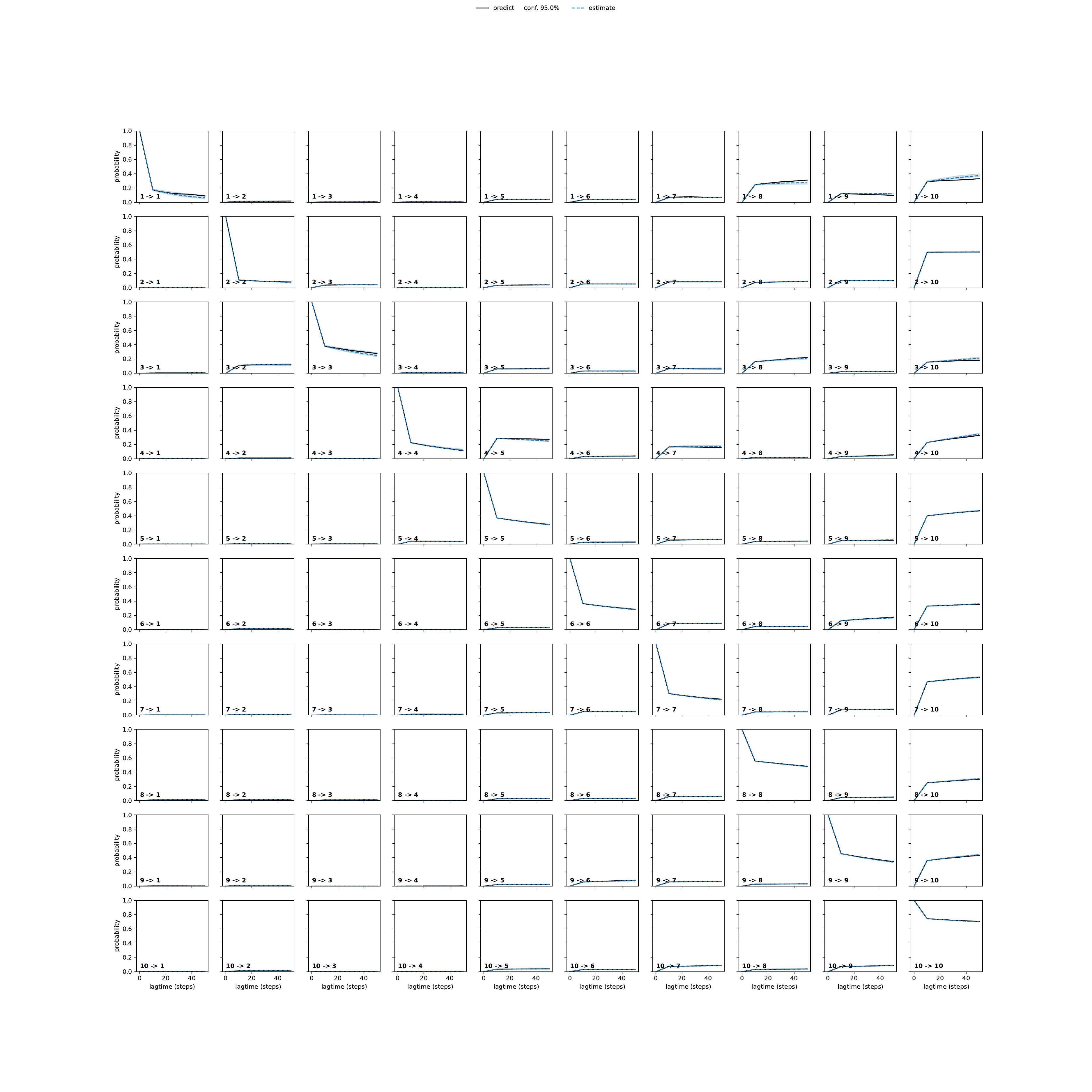 AFKA adaptive convergence