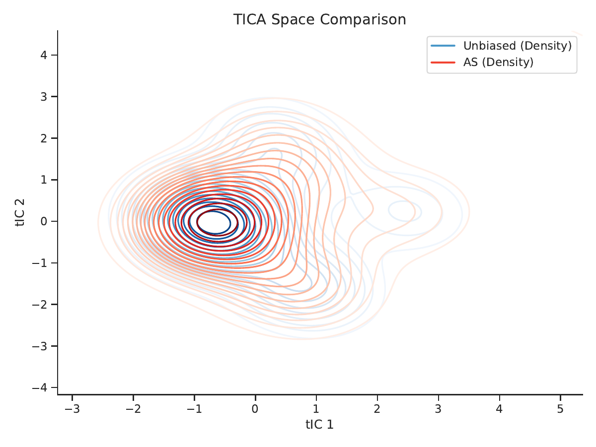 AFKA method comparison