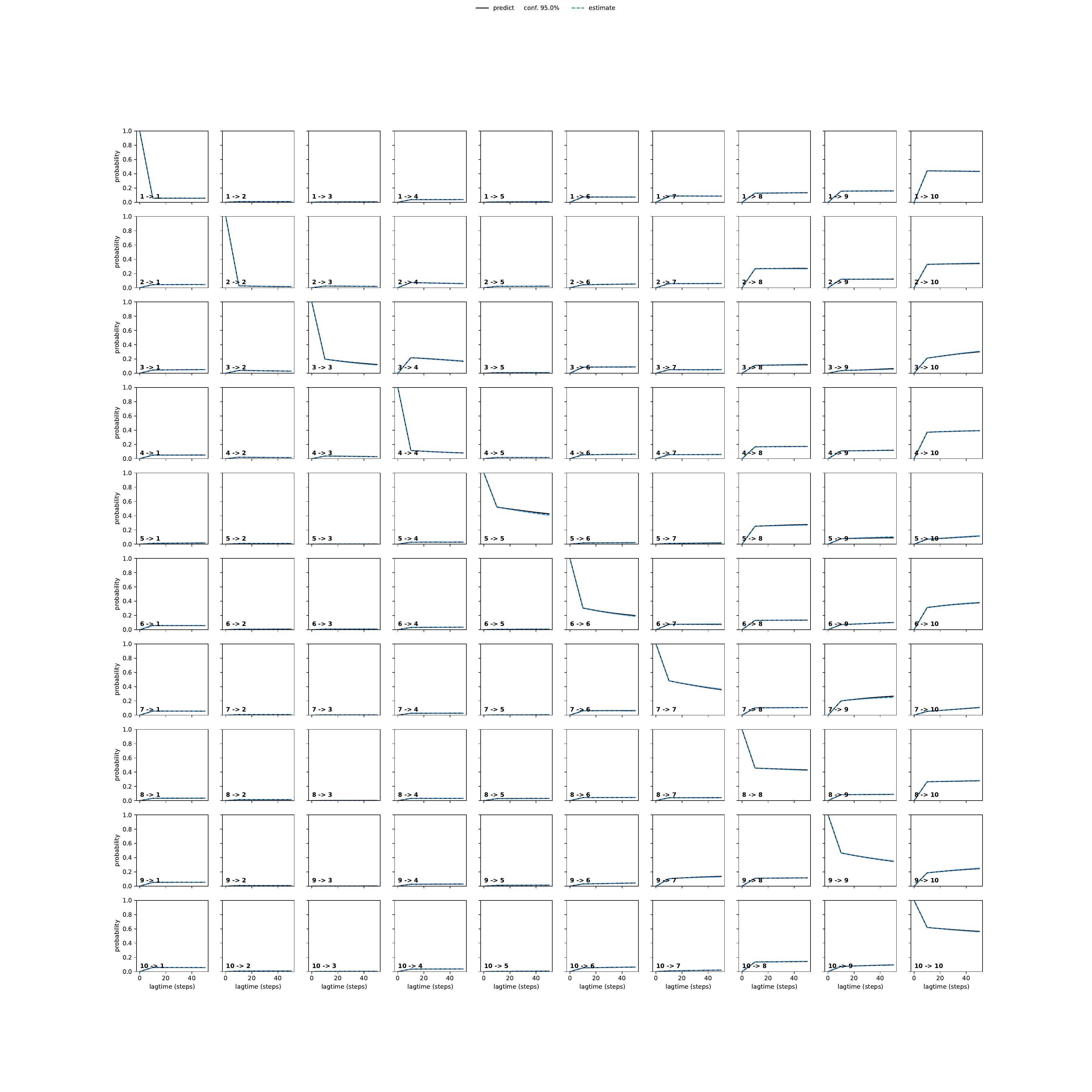 AFNA adaptive convergence