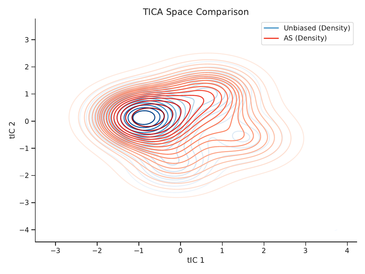 AFNA method comparison