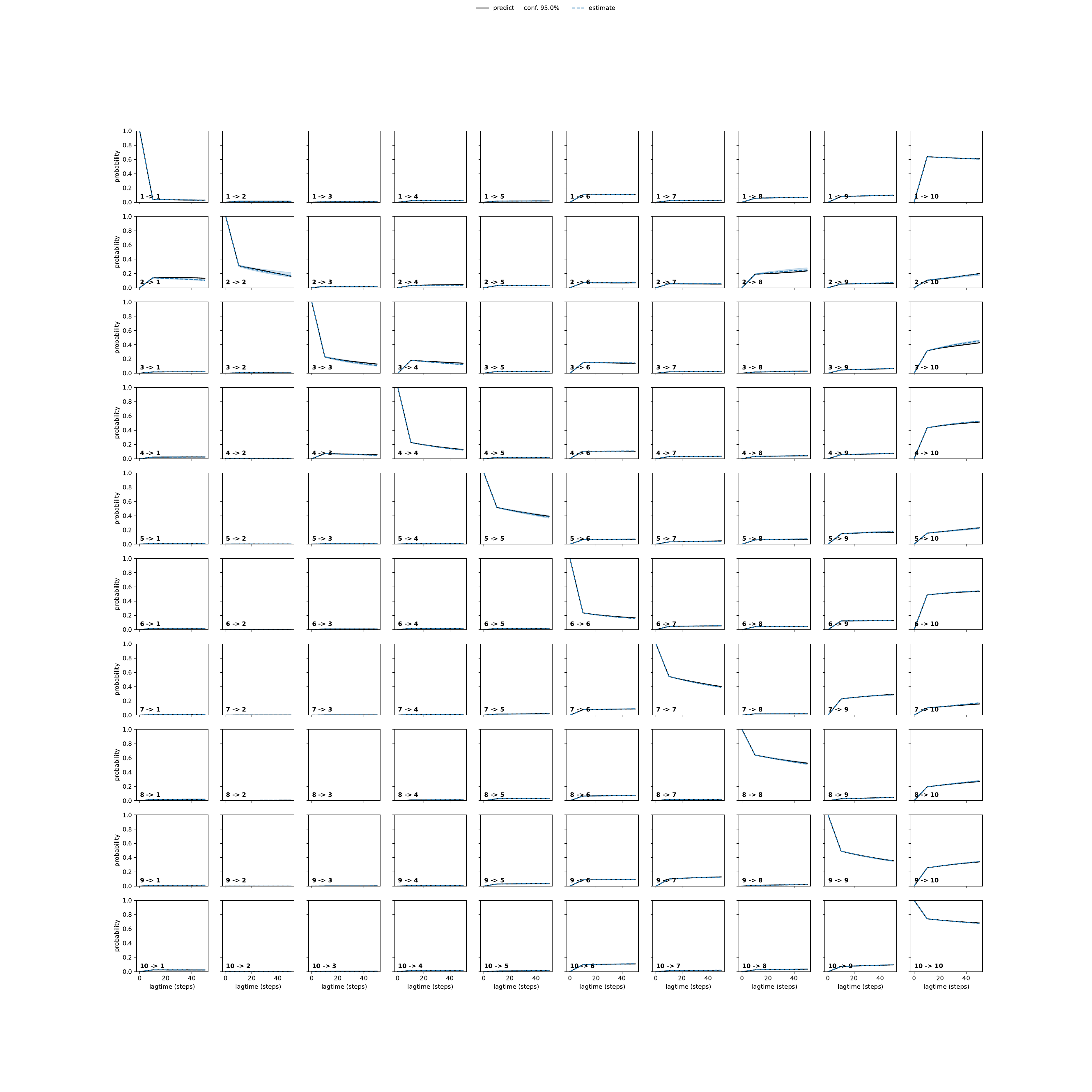 AFNA unbiased convergence