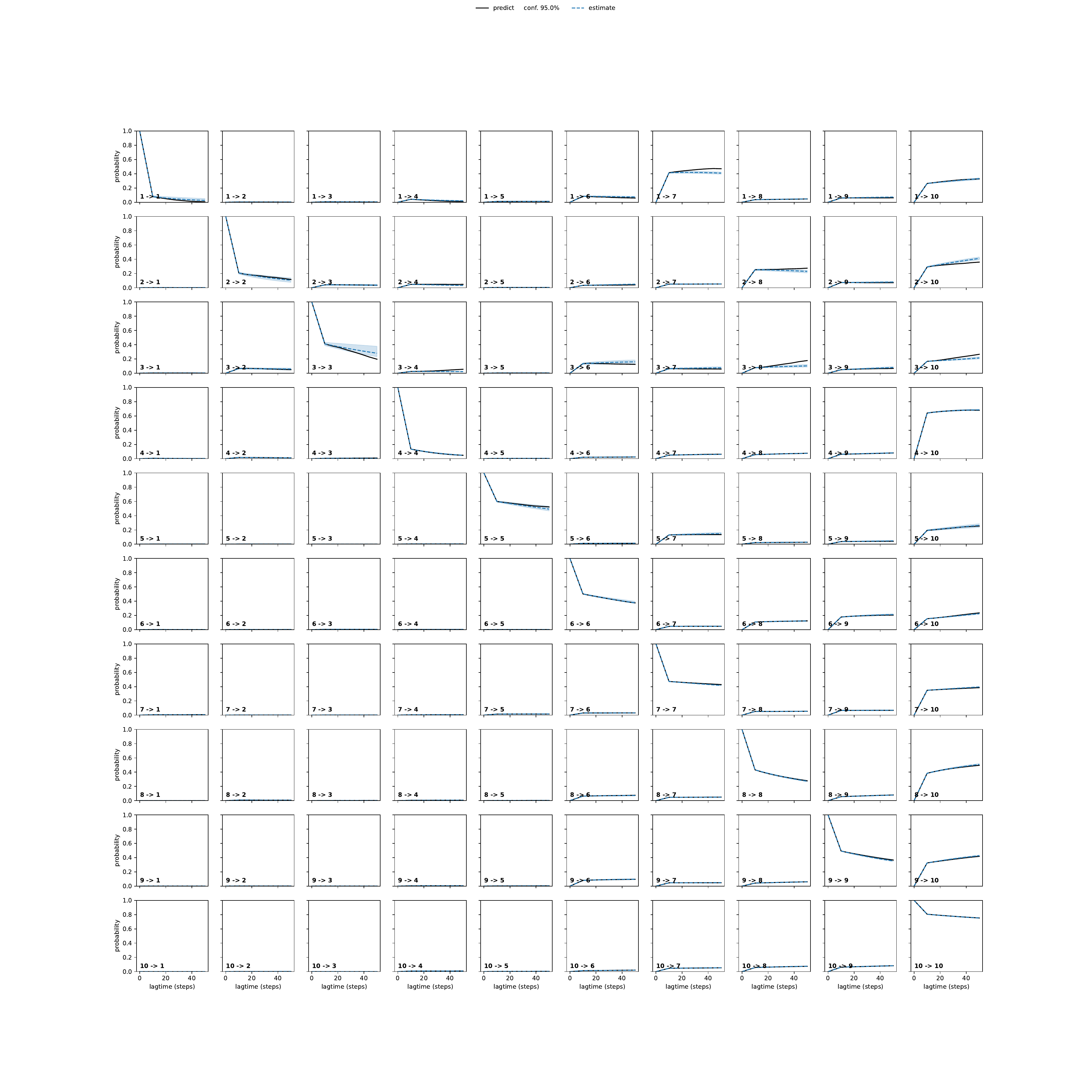 AFQA adaptive convergence