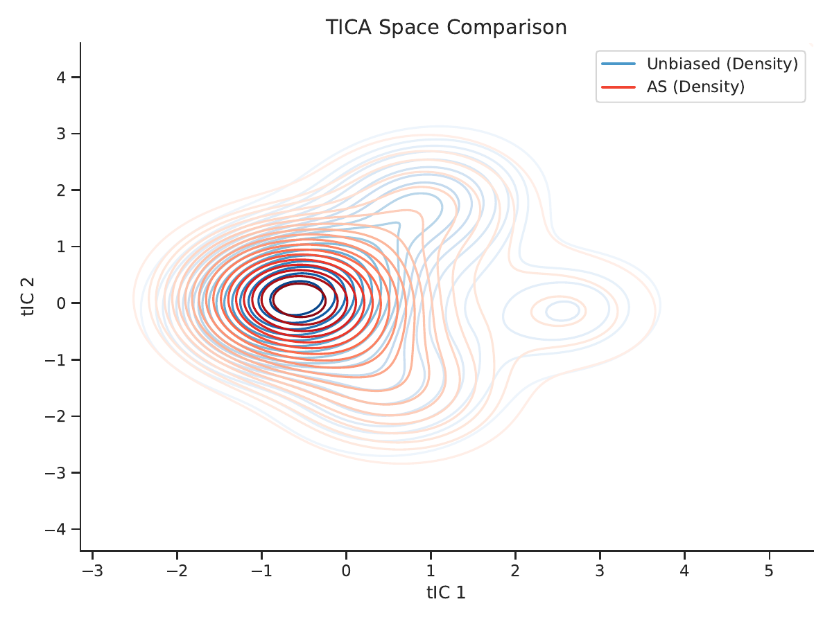 AFQA method comparison