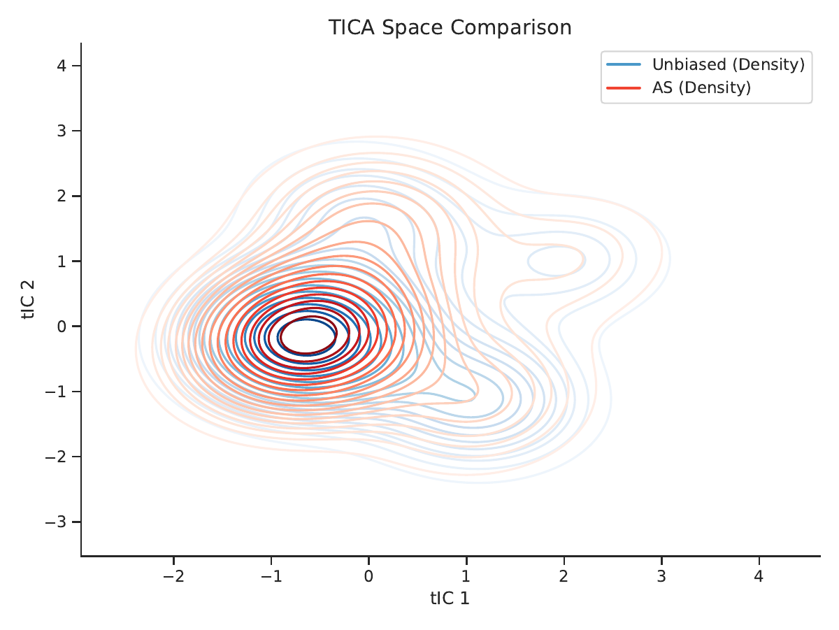 AFQA method comparison