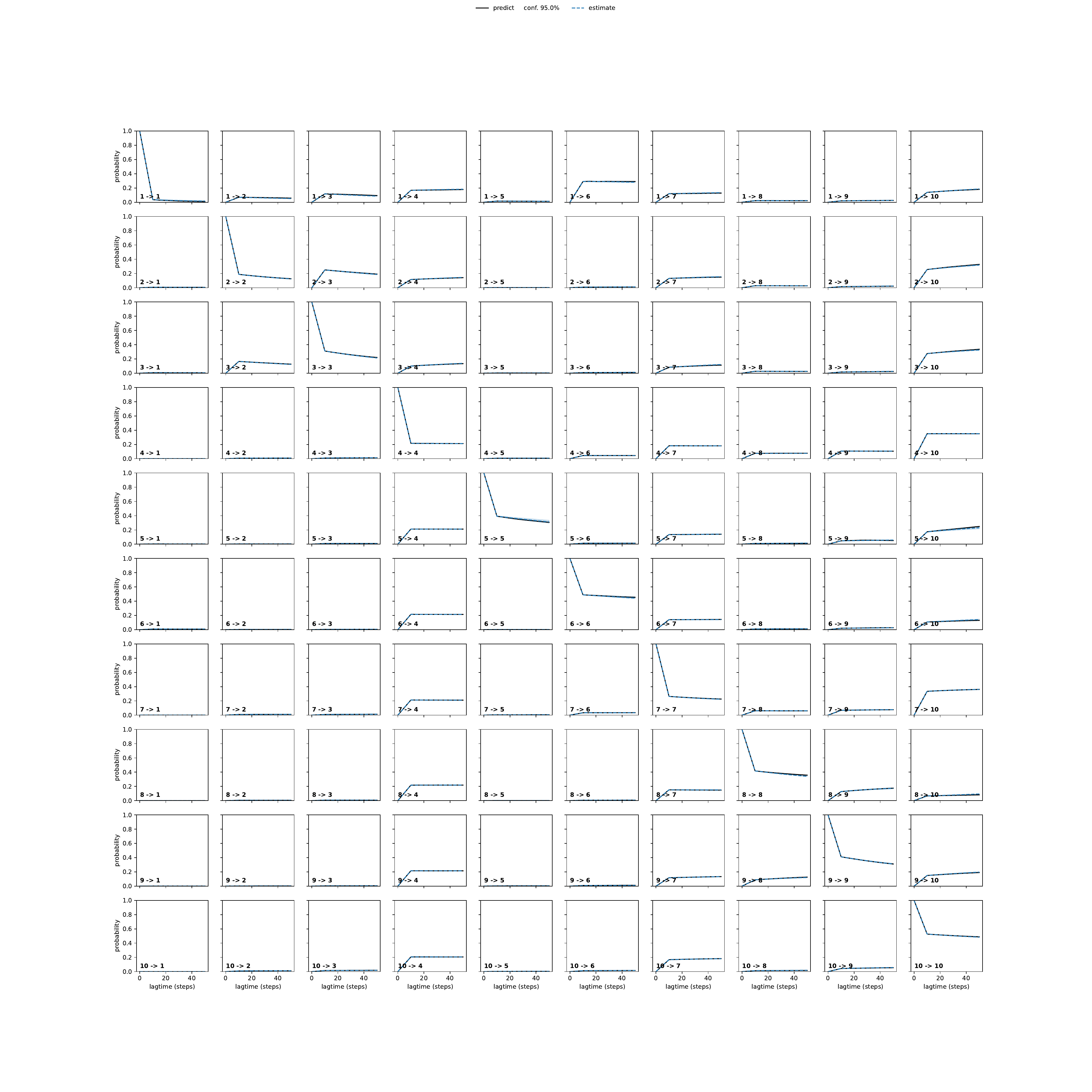 AFRA adaptive convergence
