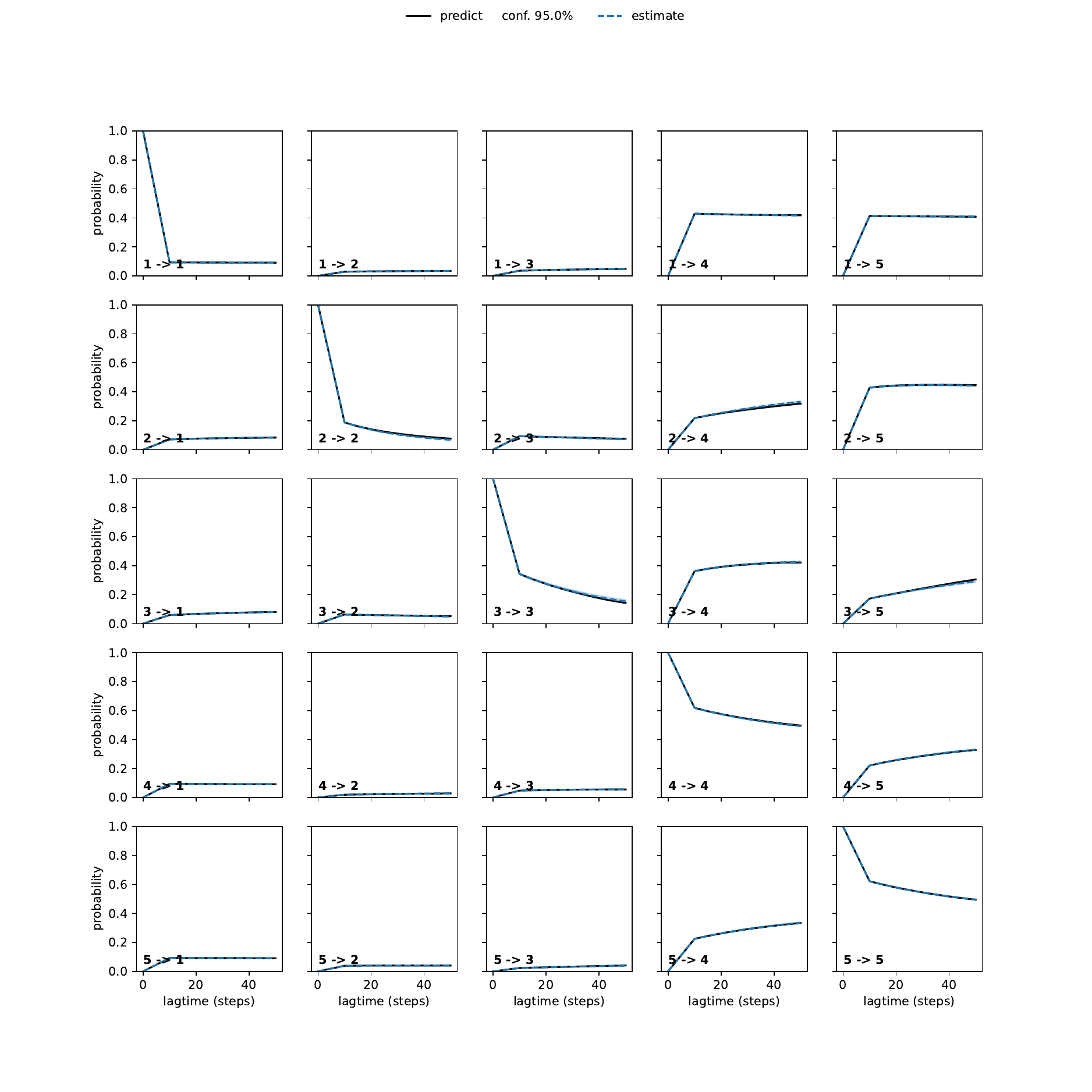 AGA unbiased convergence