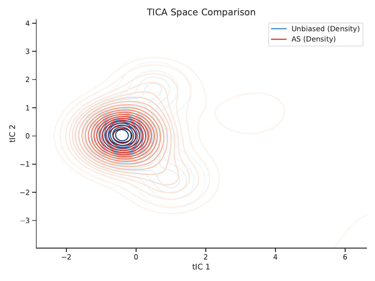 AGCA method comparison