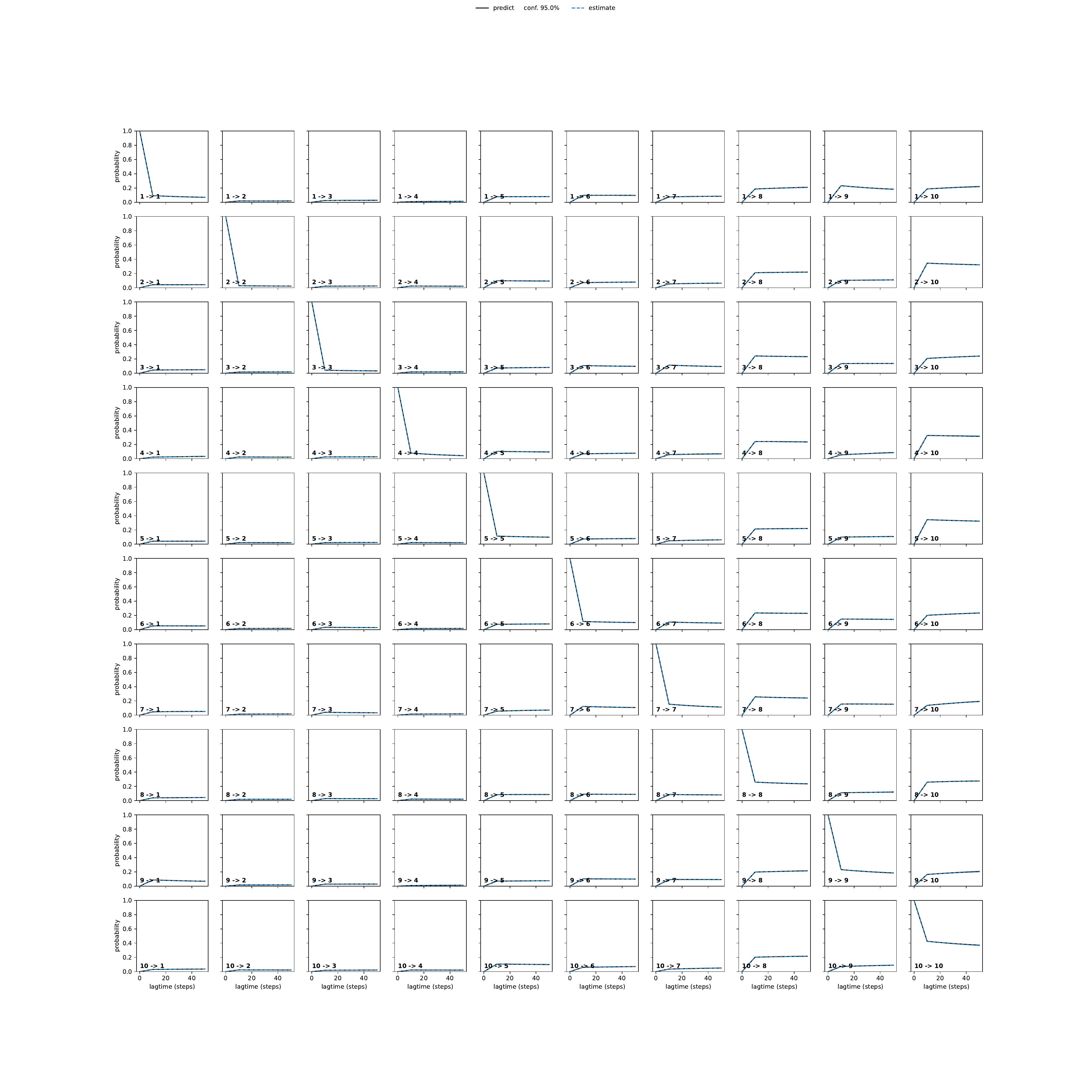 AGGA adaptive convergence
