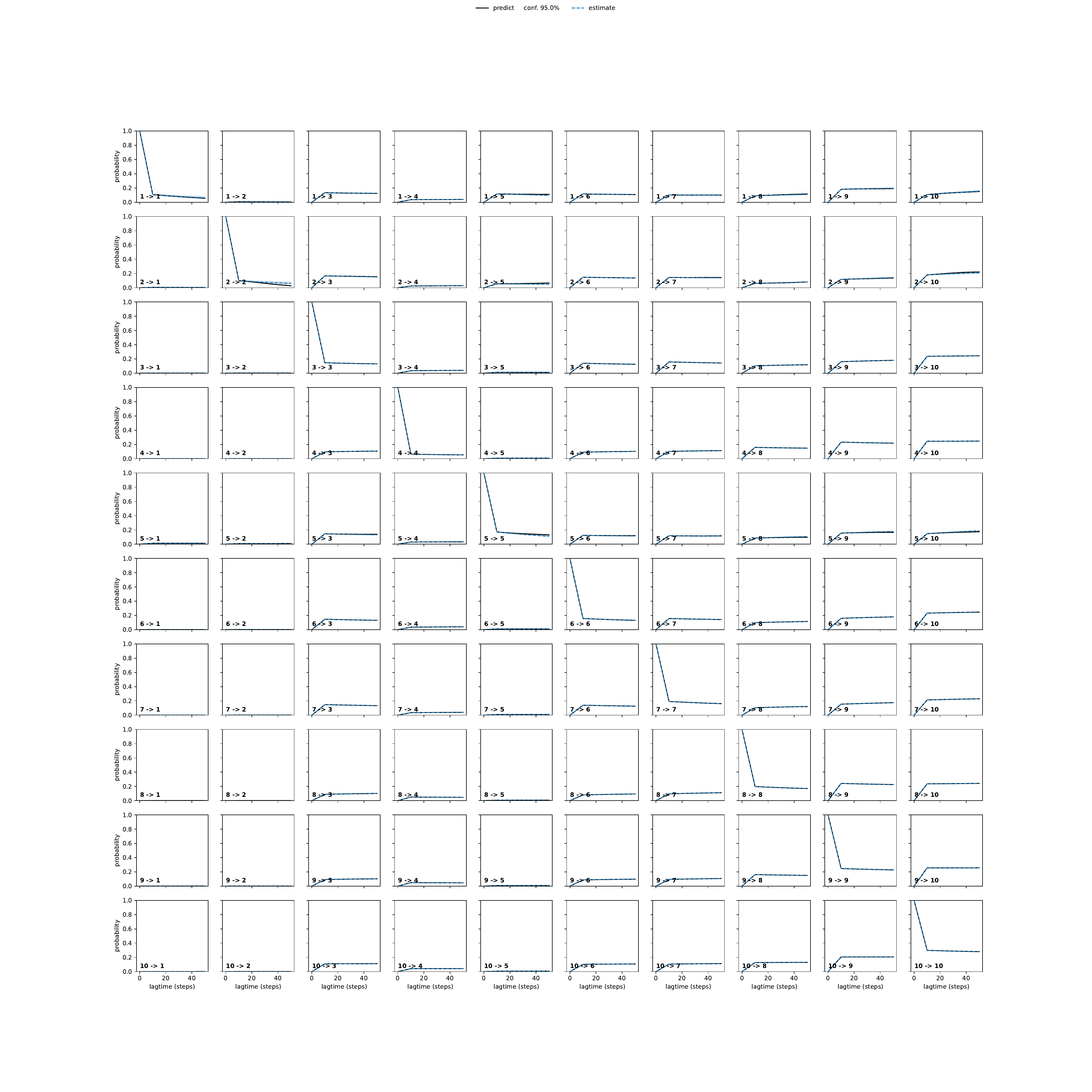 AGKA adaptive convergence