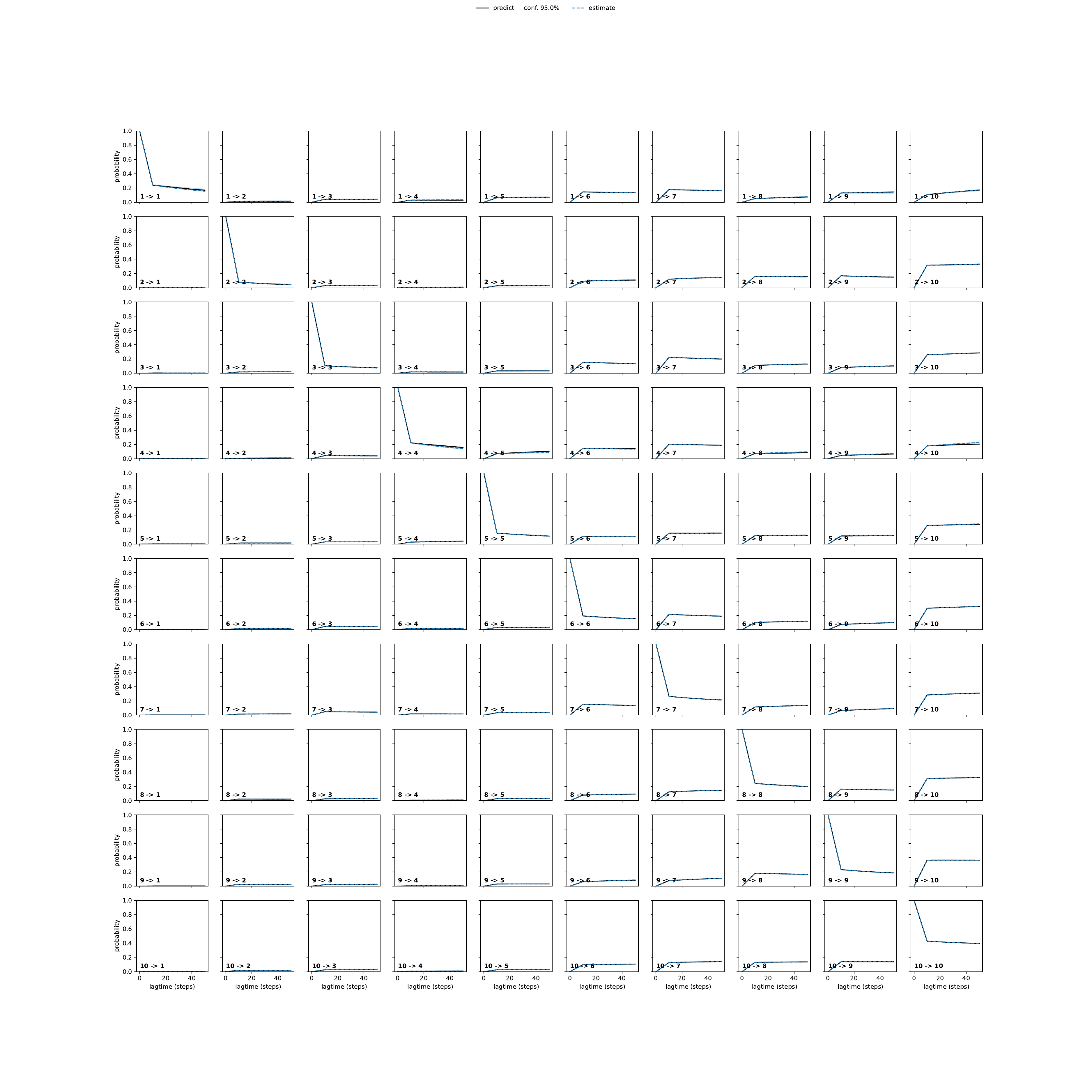 AGKA unbiased convergence