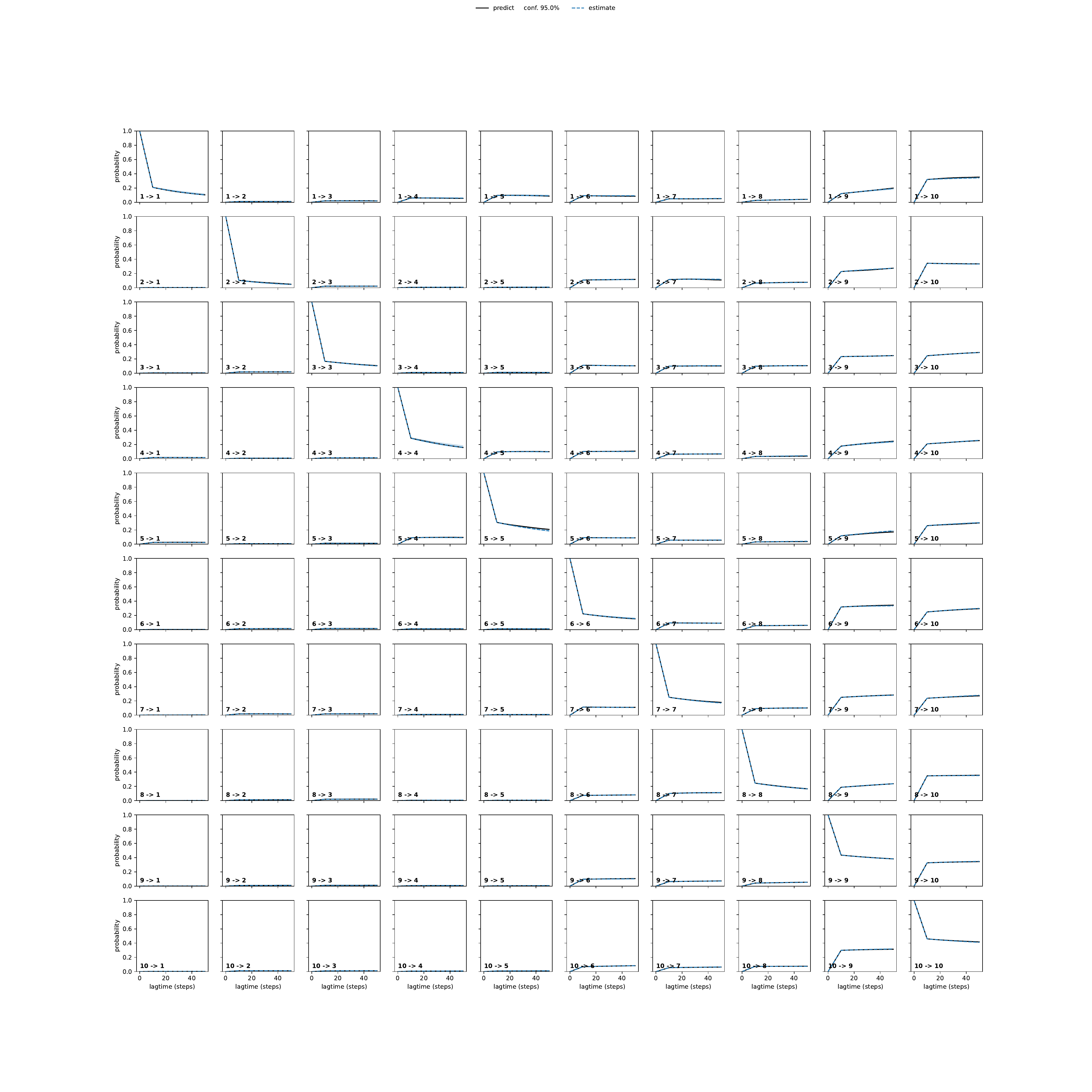 AGLA adaptive convergence