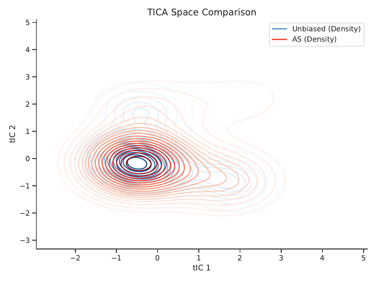 AGLA method comparison