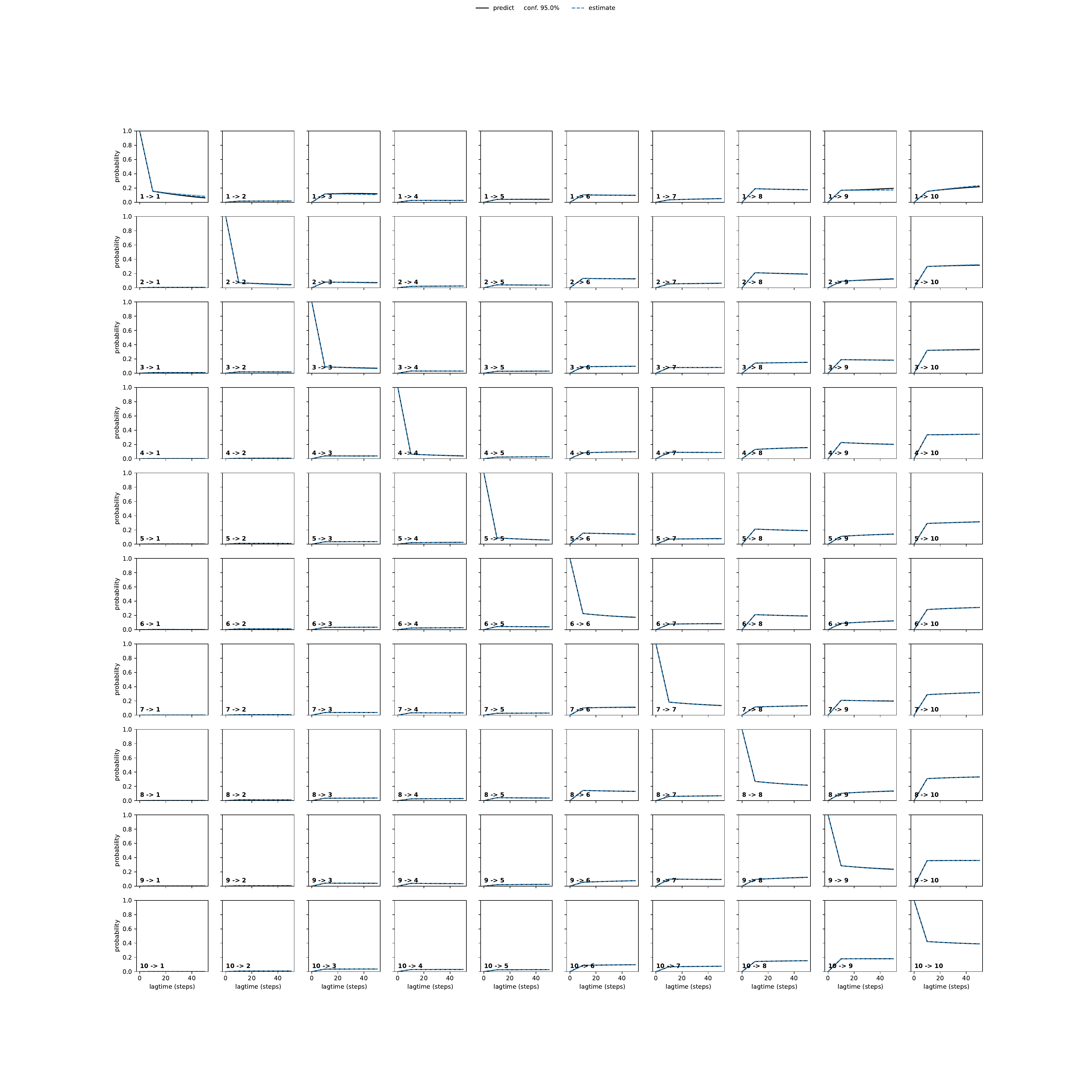 AGLA unbiased convergence