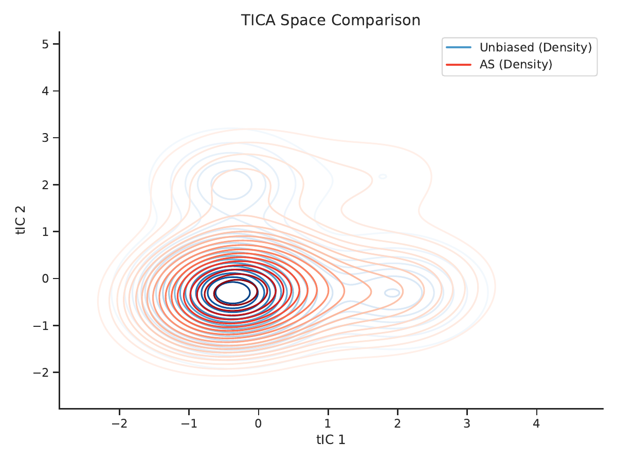 AGLA method comparison