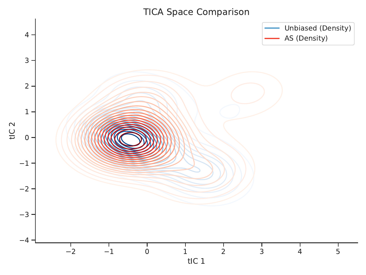 AGMA method comparison