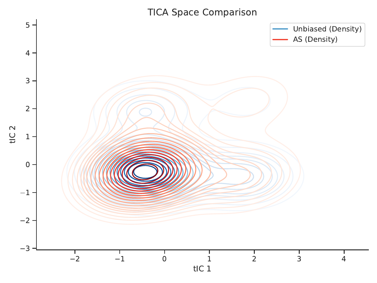 AGMA method comparison