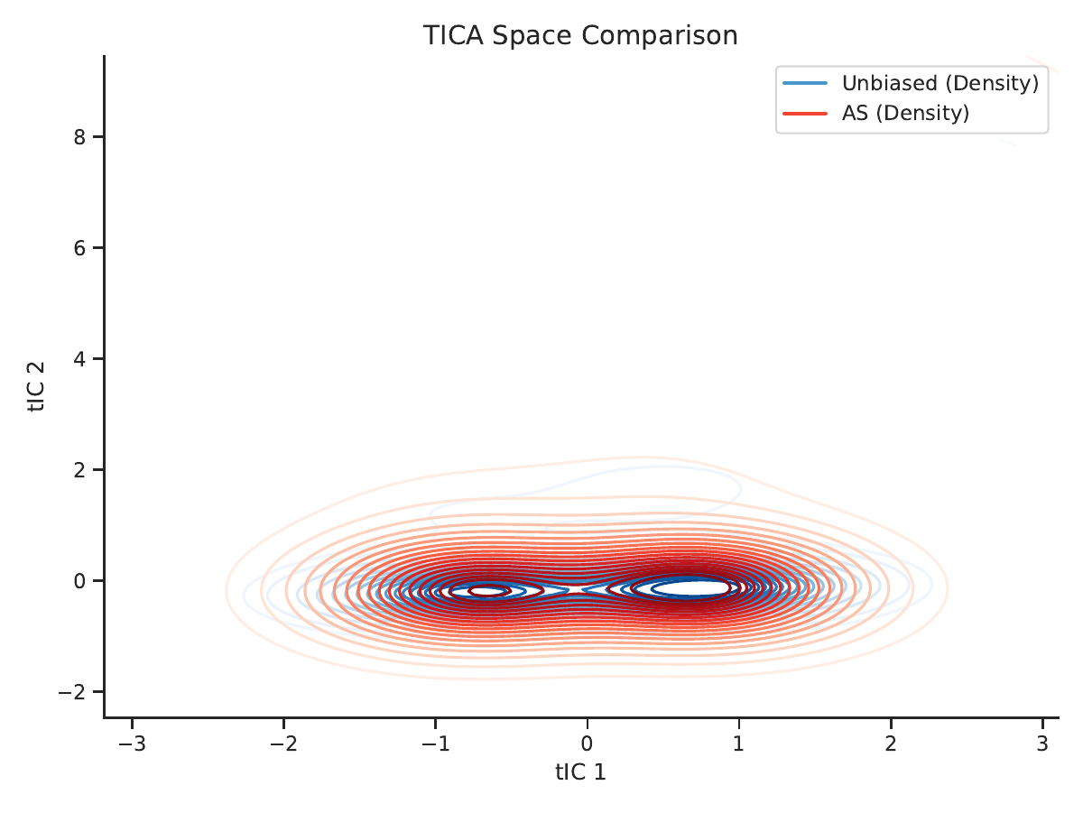 AGPA method comparison