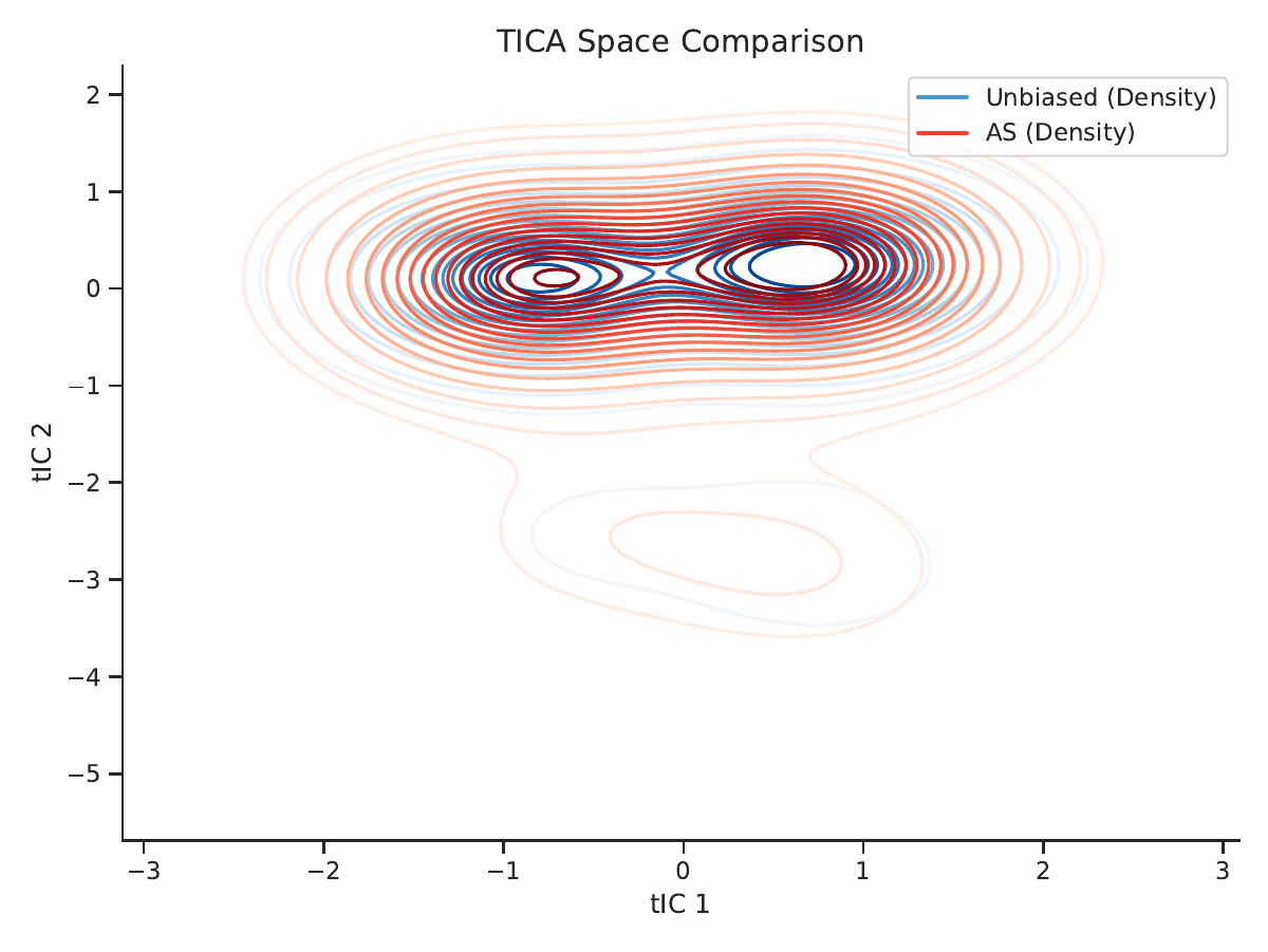 AGPA method comparison