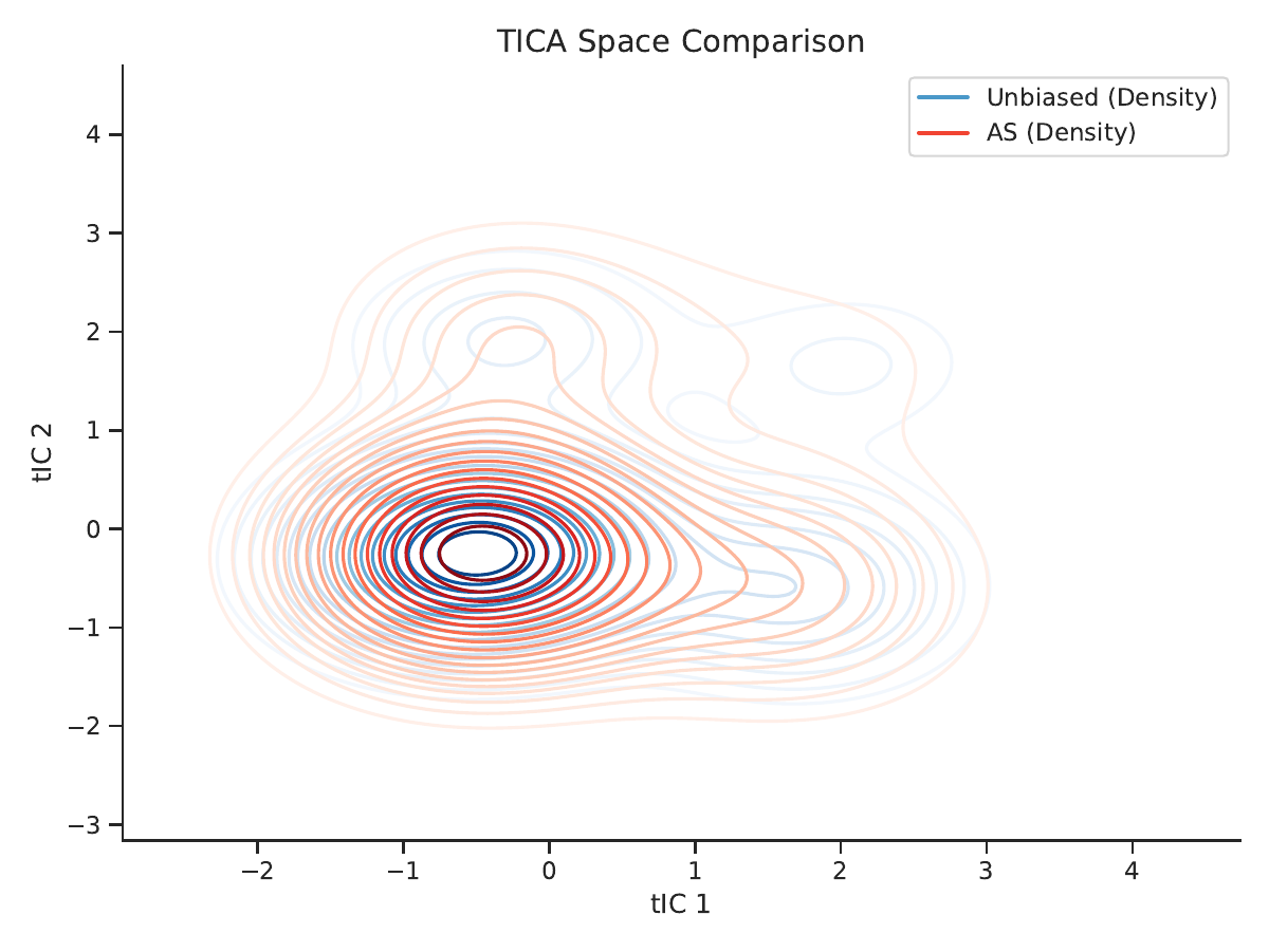 AGRA method comparison