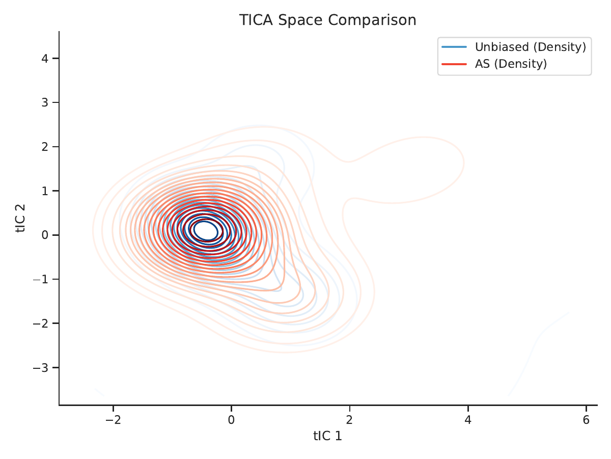 AGSA method comparison