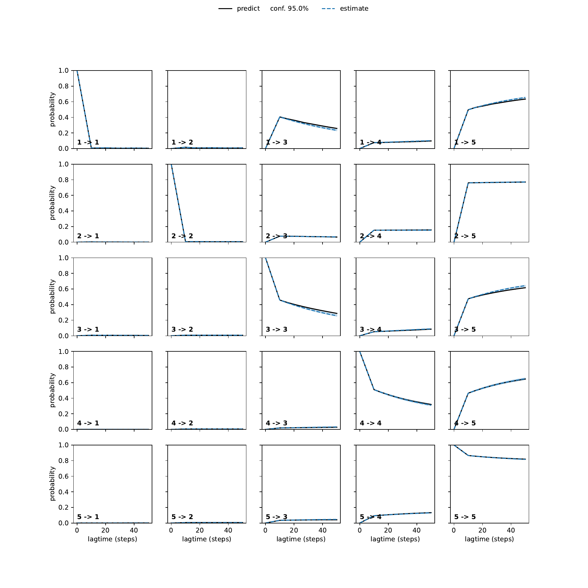 AHA adaptive convergence