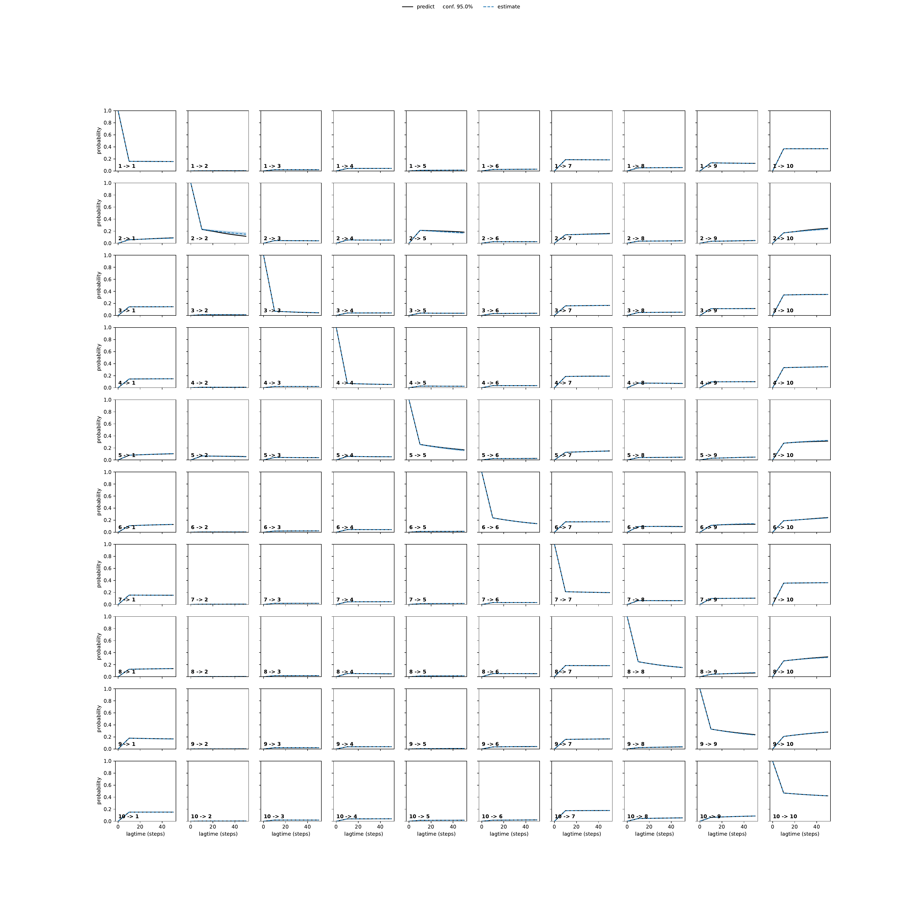 AHAA adaptive convergence