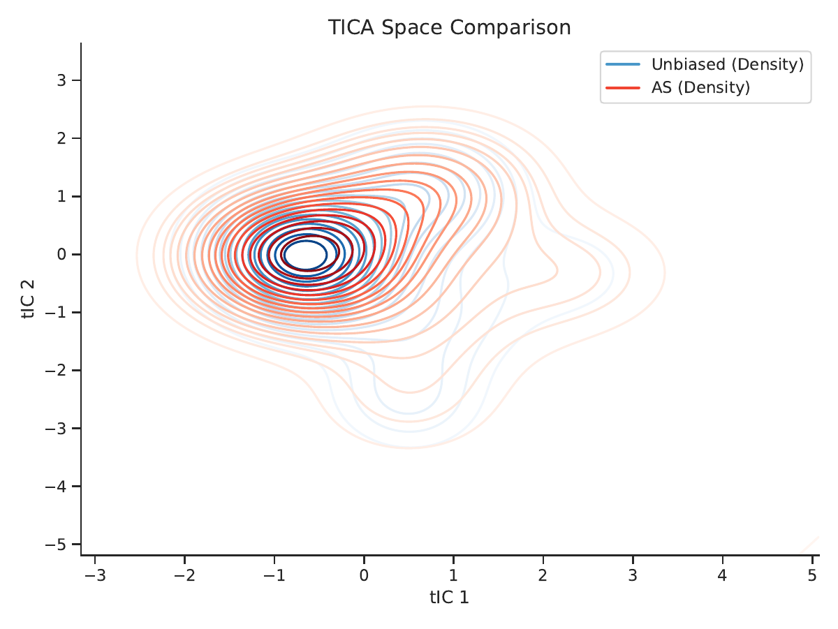 AHCA method comparison