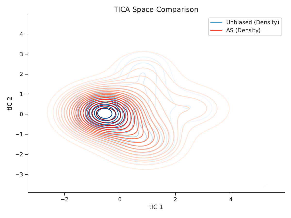 AHCA method comparison