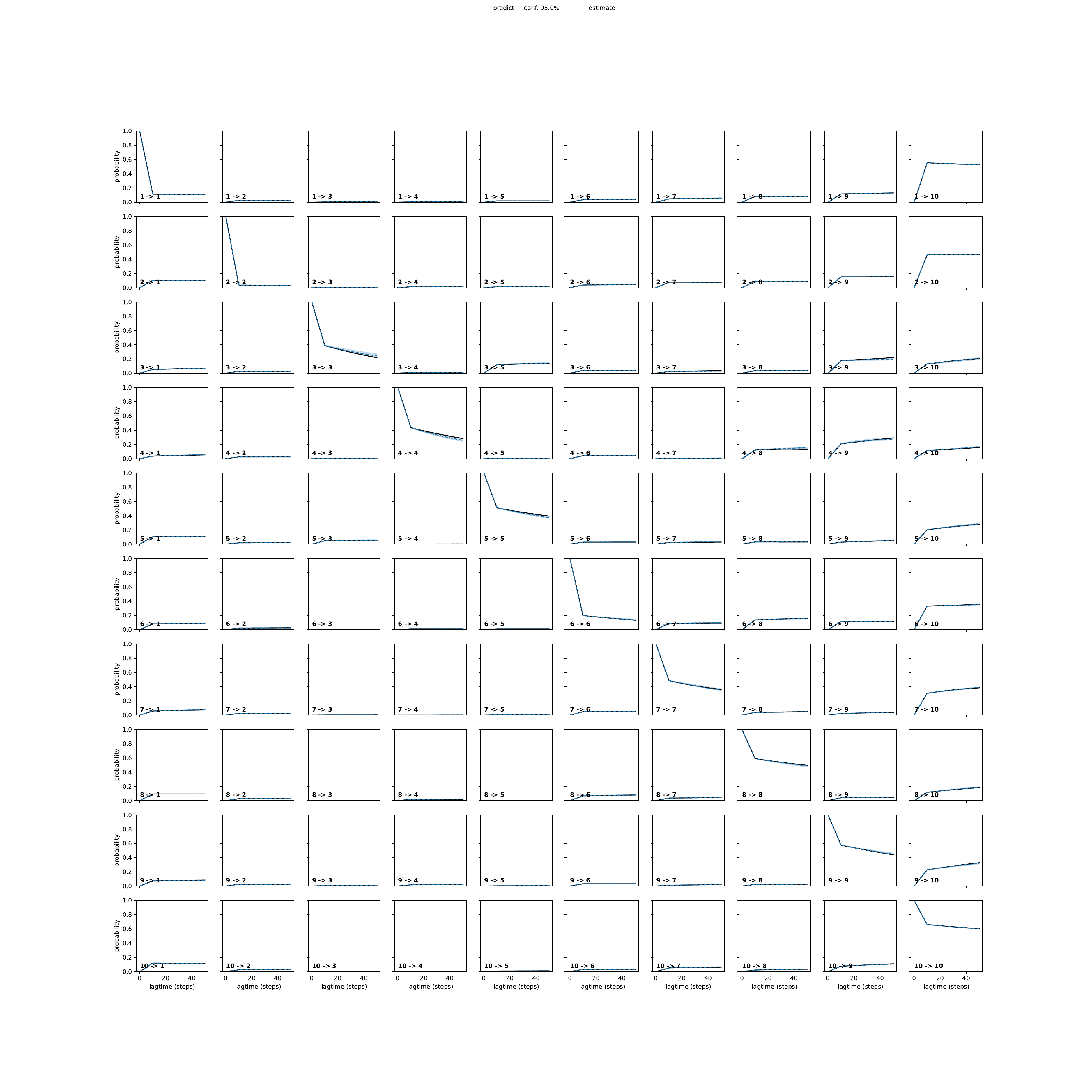 AHDA adaptive convergence