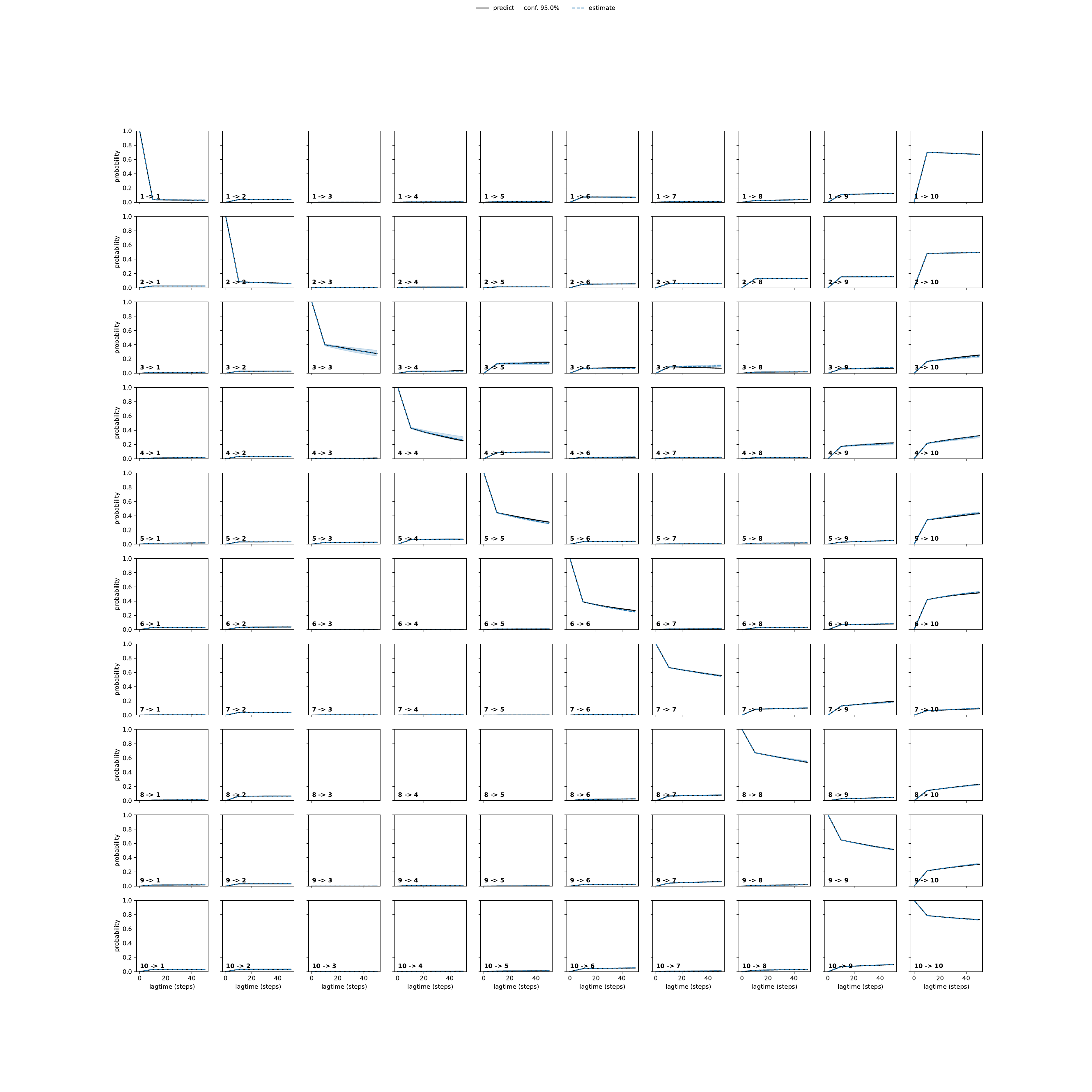 AHDA unbiased convergence