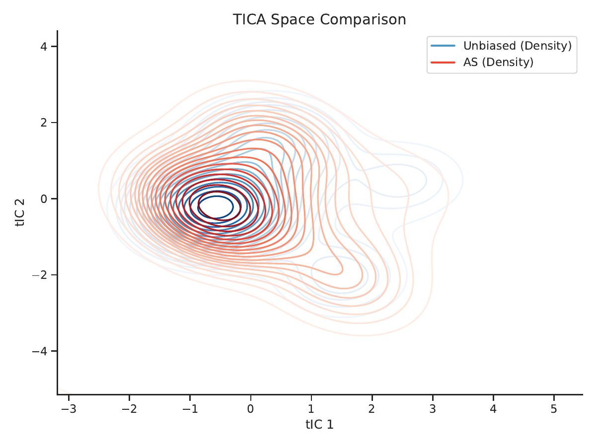 AHDA method comparison