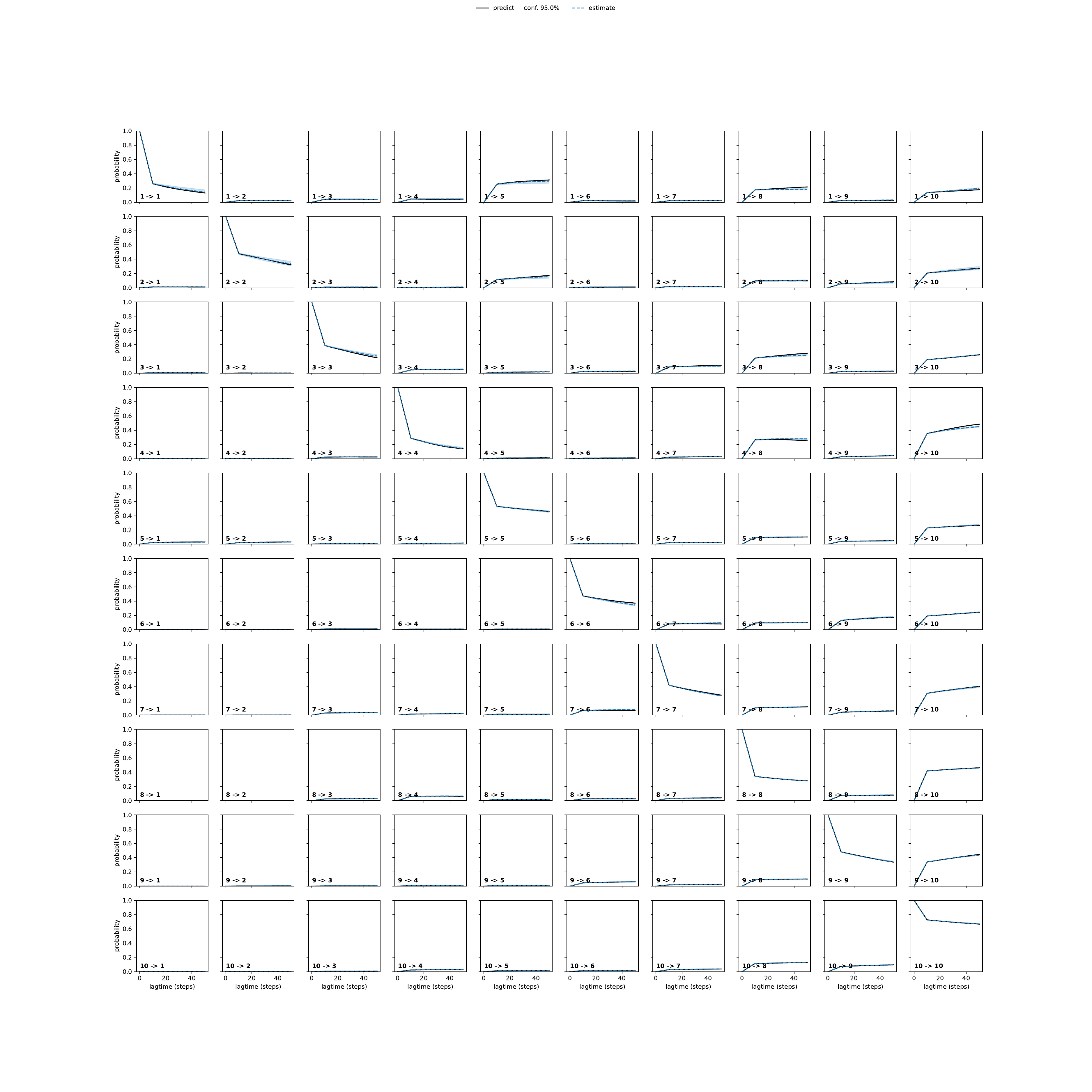 AHEA adaptive convergence