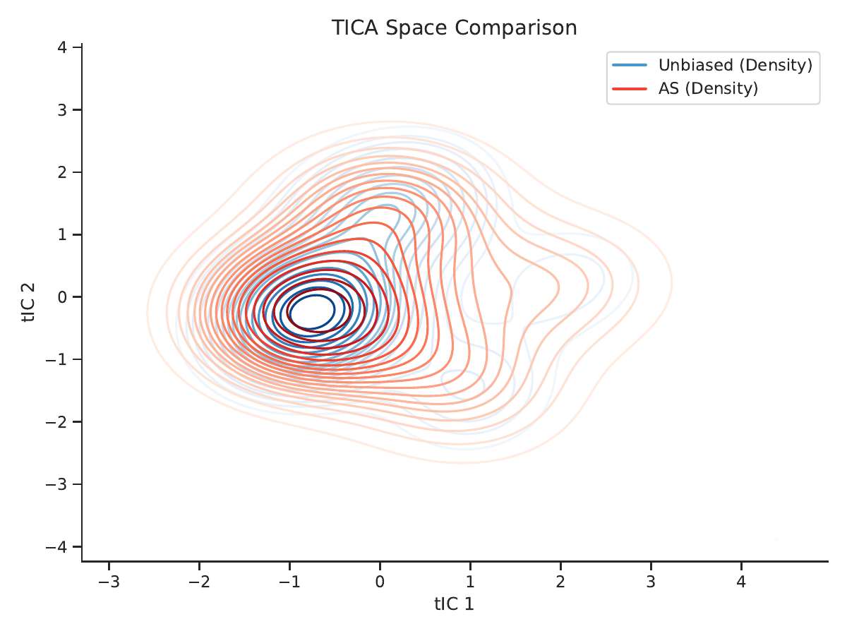 AHEA method comparison