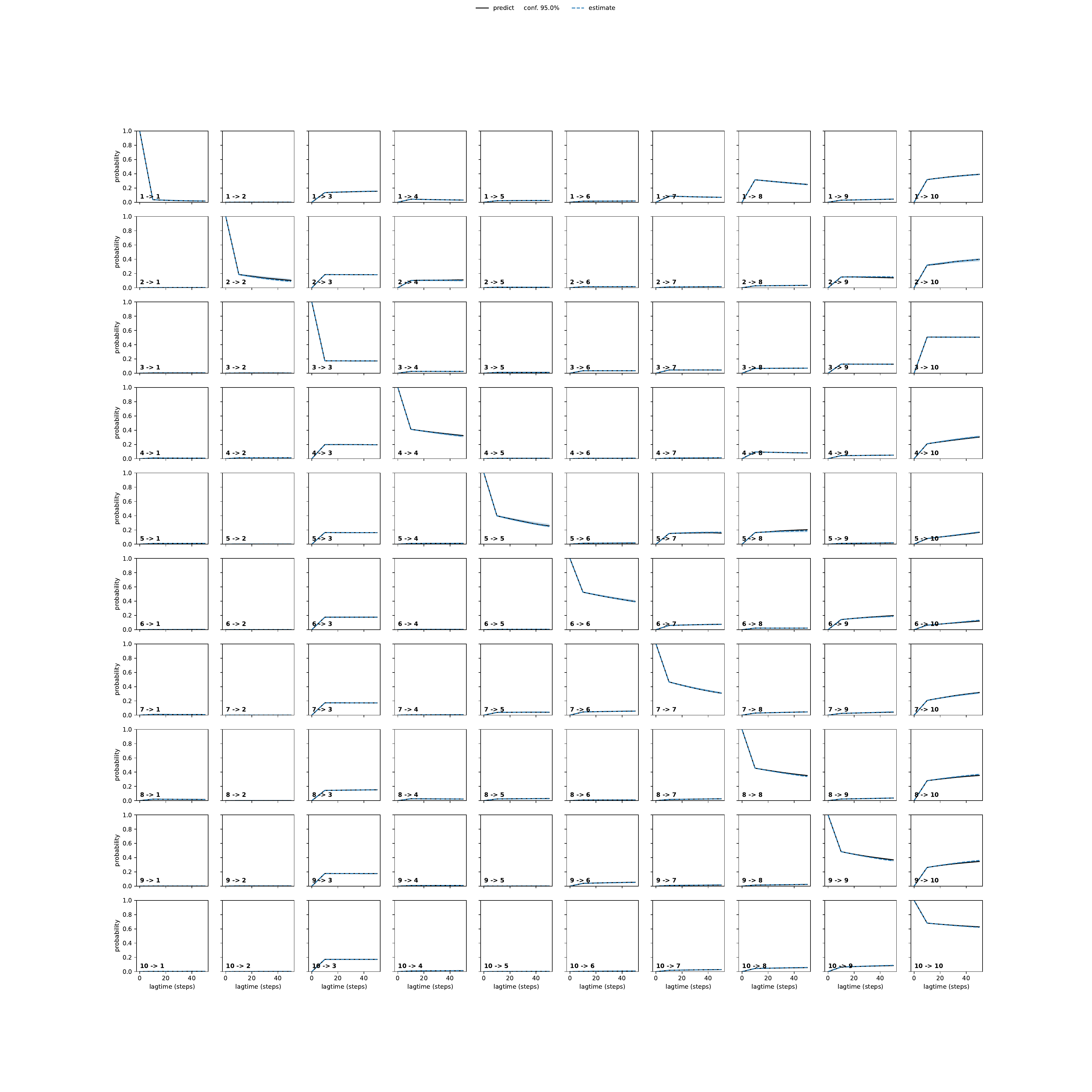 AHEA unbiased convergence