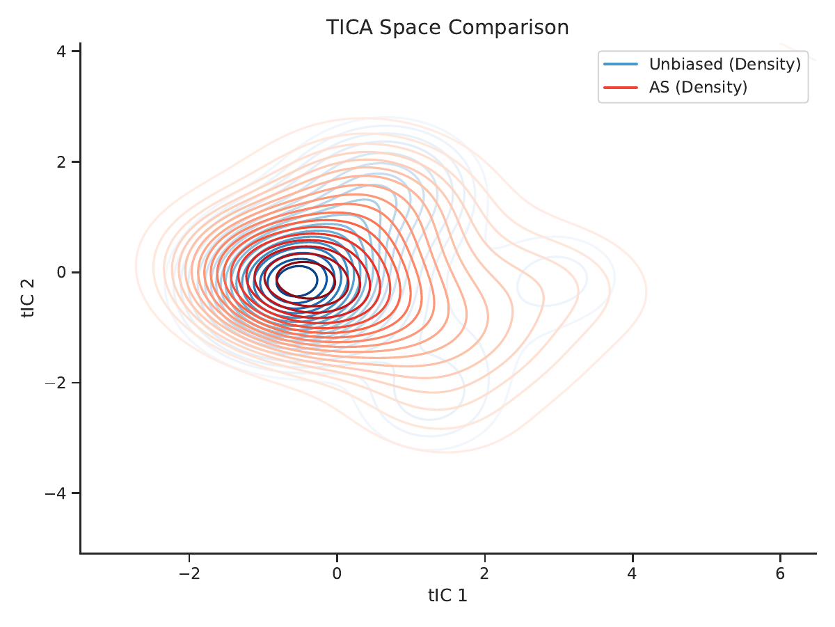 AHEA method comparison