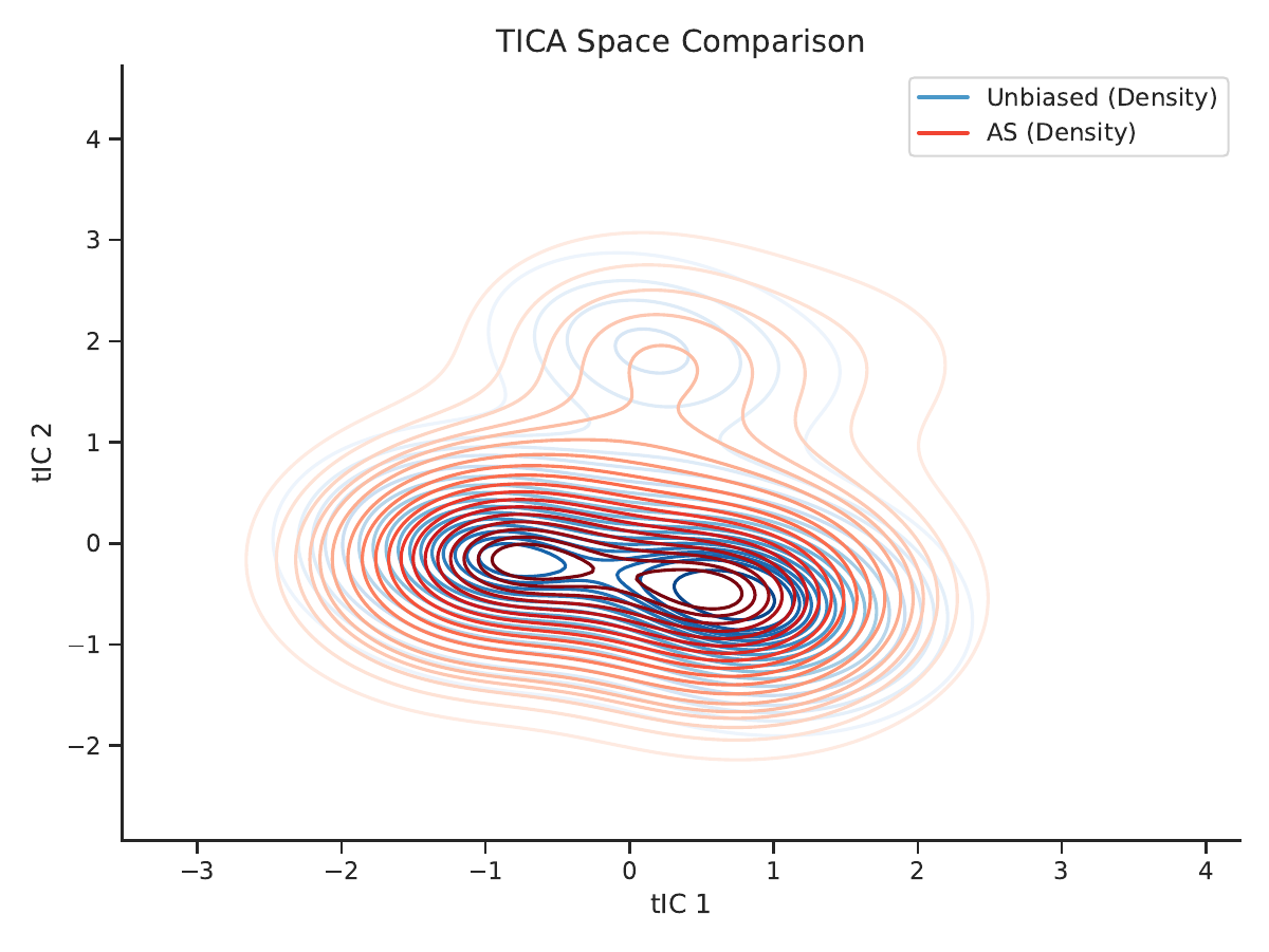 AHGA method comparison