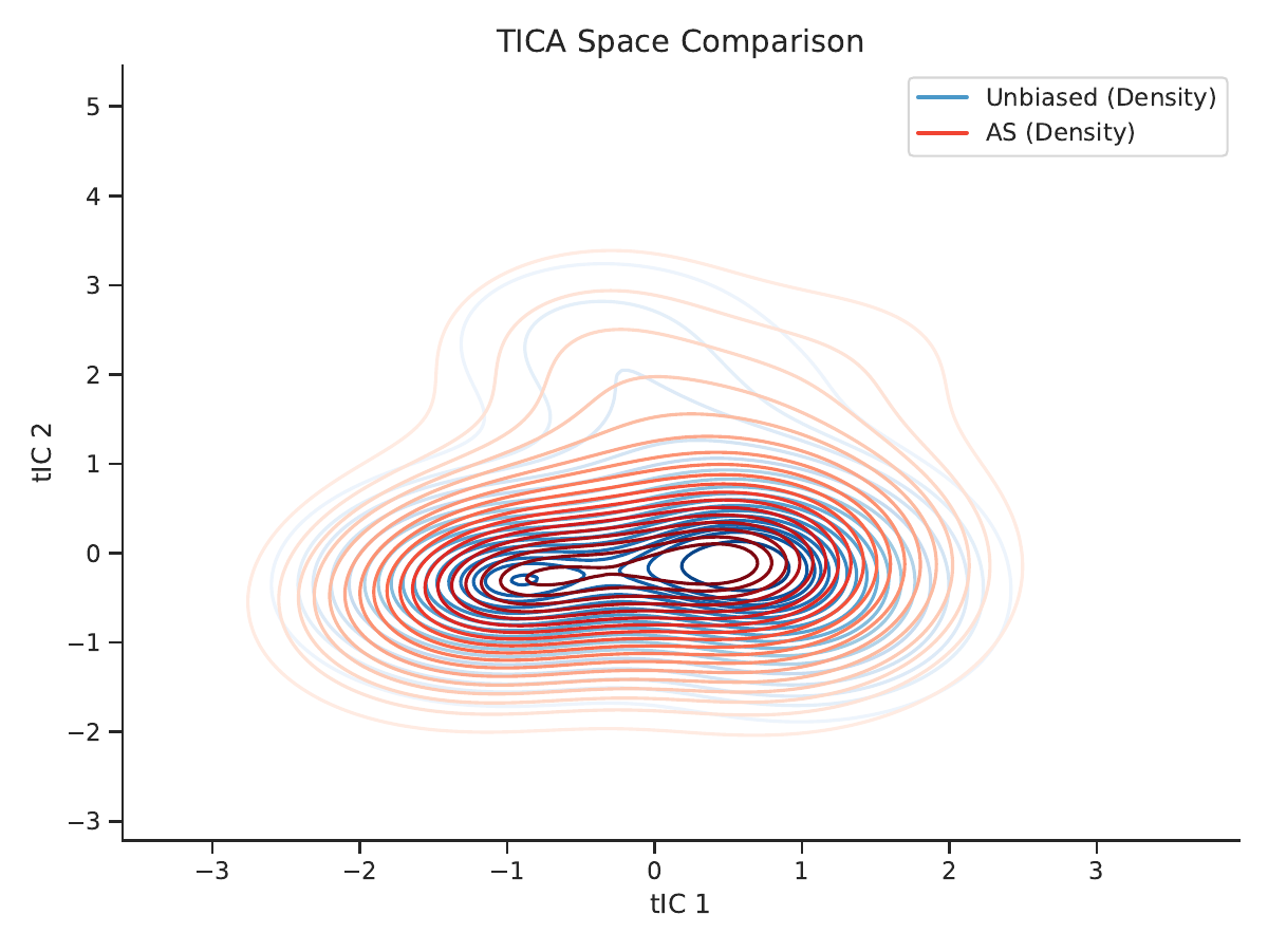 AHGA method comparison