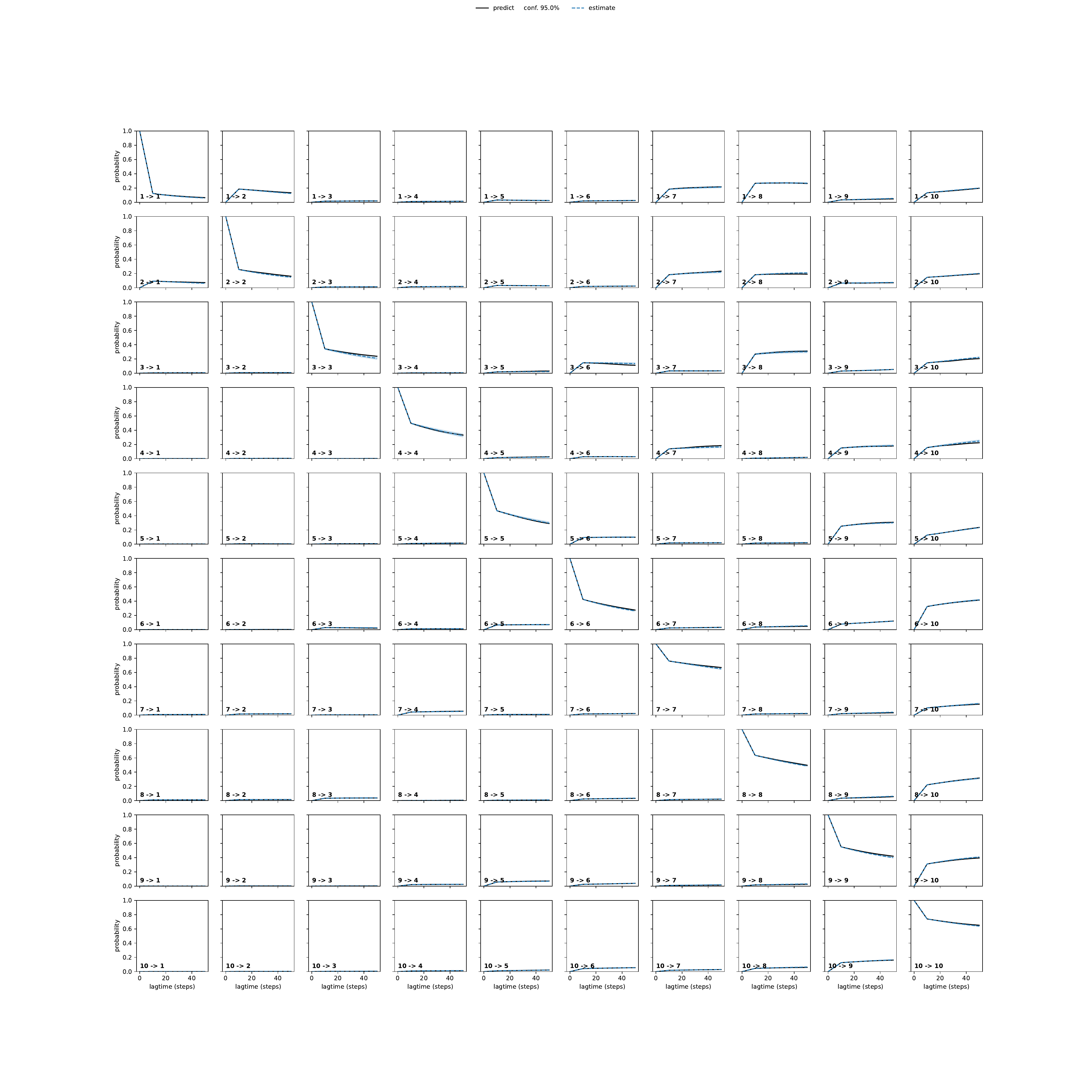 AHHA adaptive convergence