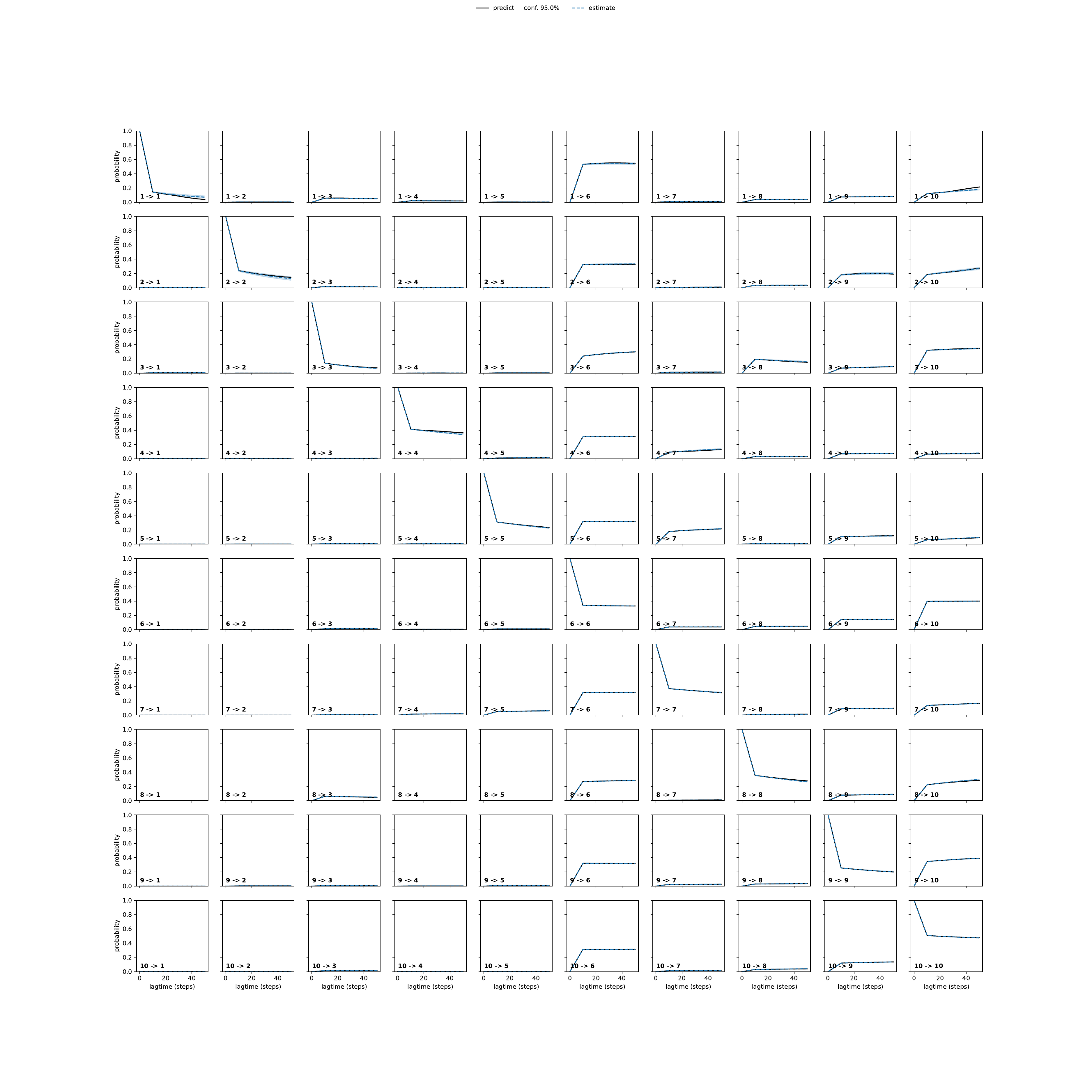 AHIA adaptive convergence